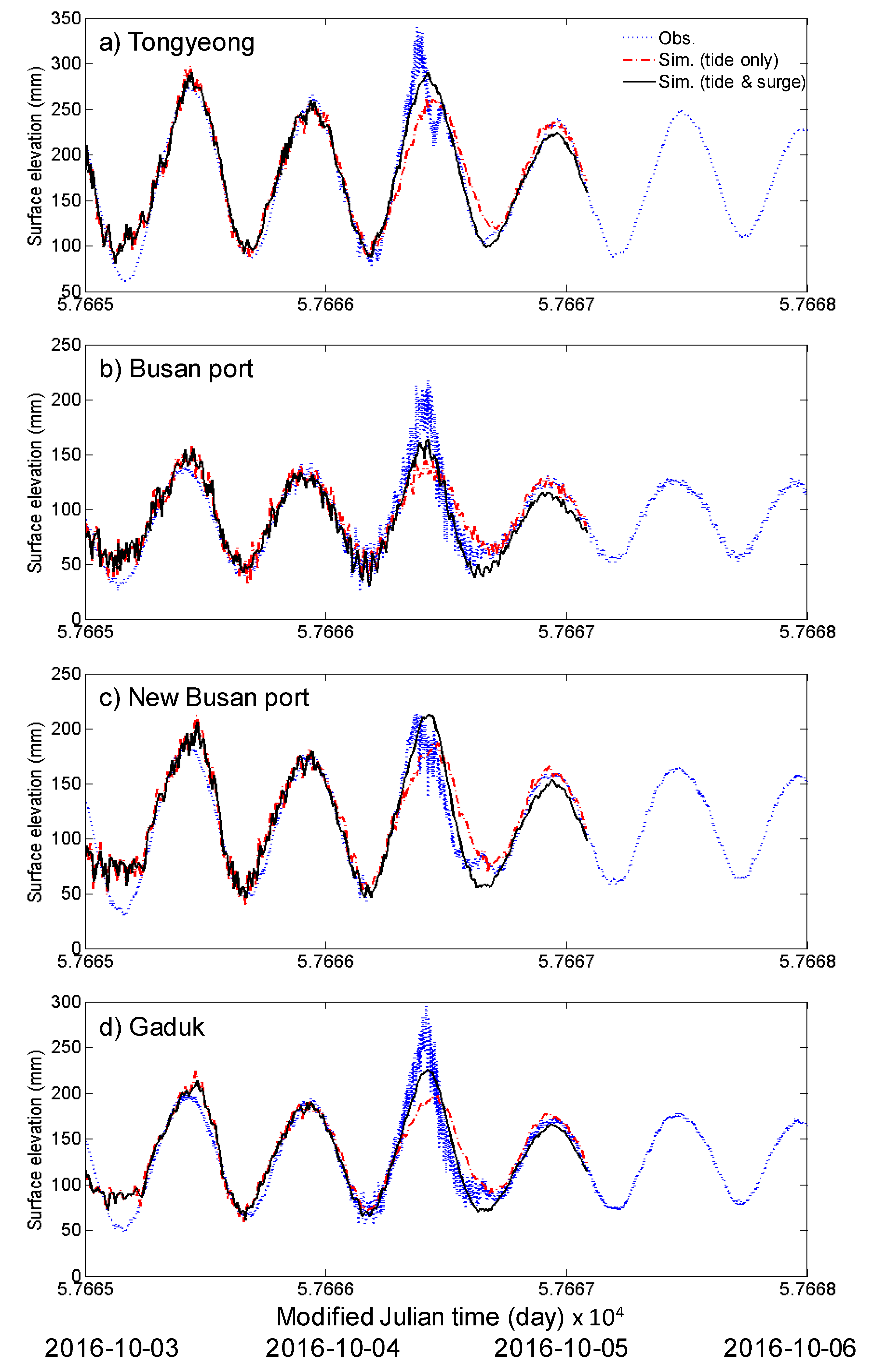 Water 12 01103 g008 Water 12 01103 g008