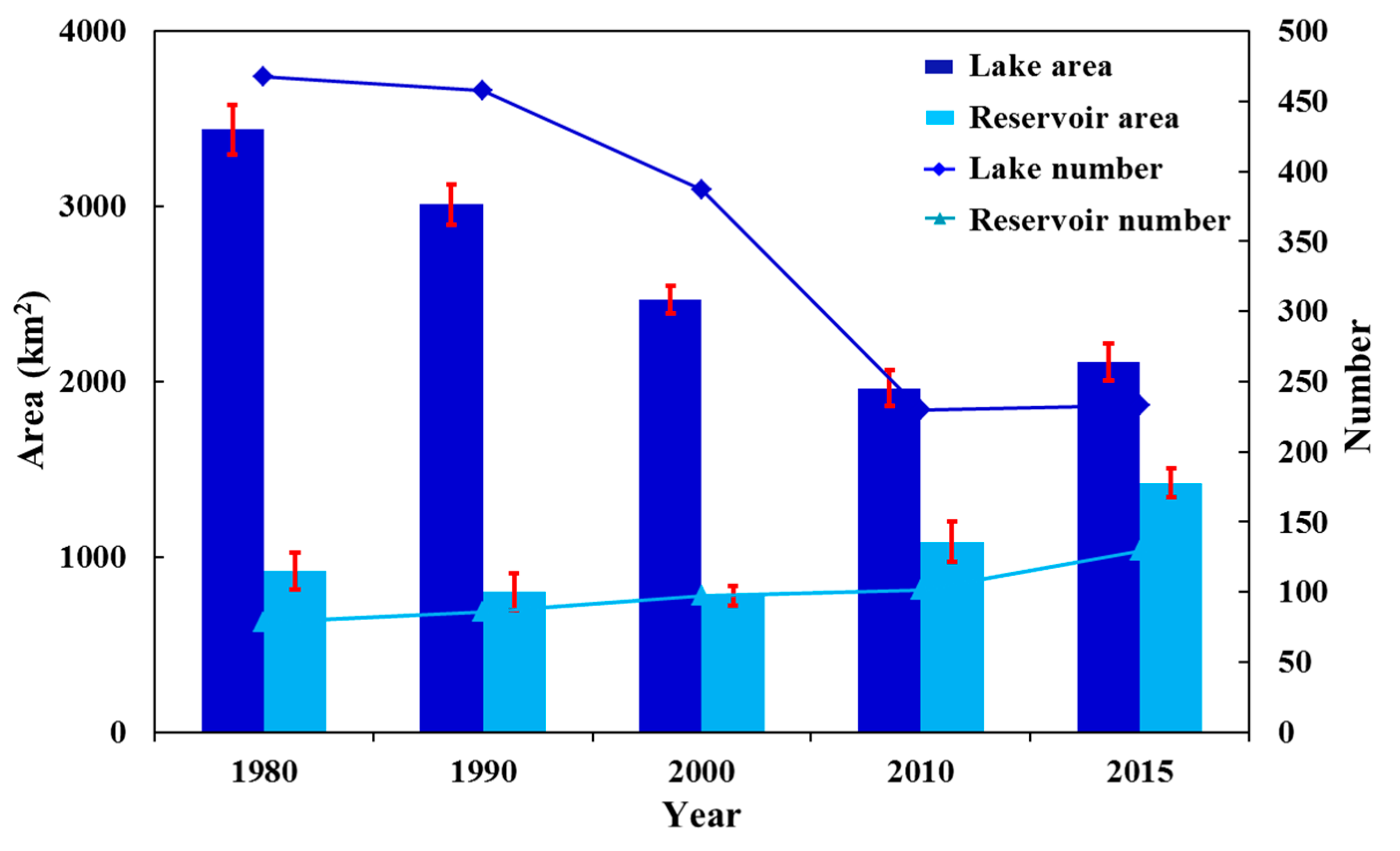 Water 12 01108 g005 Water 12 01108 g005