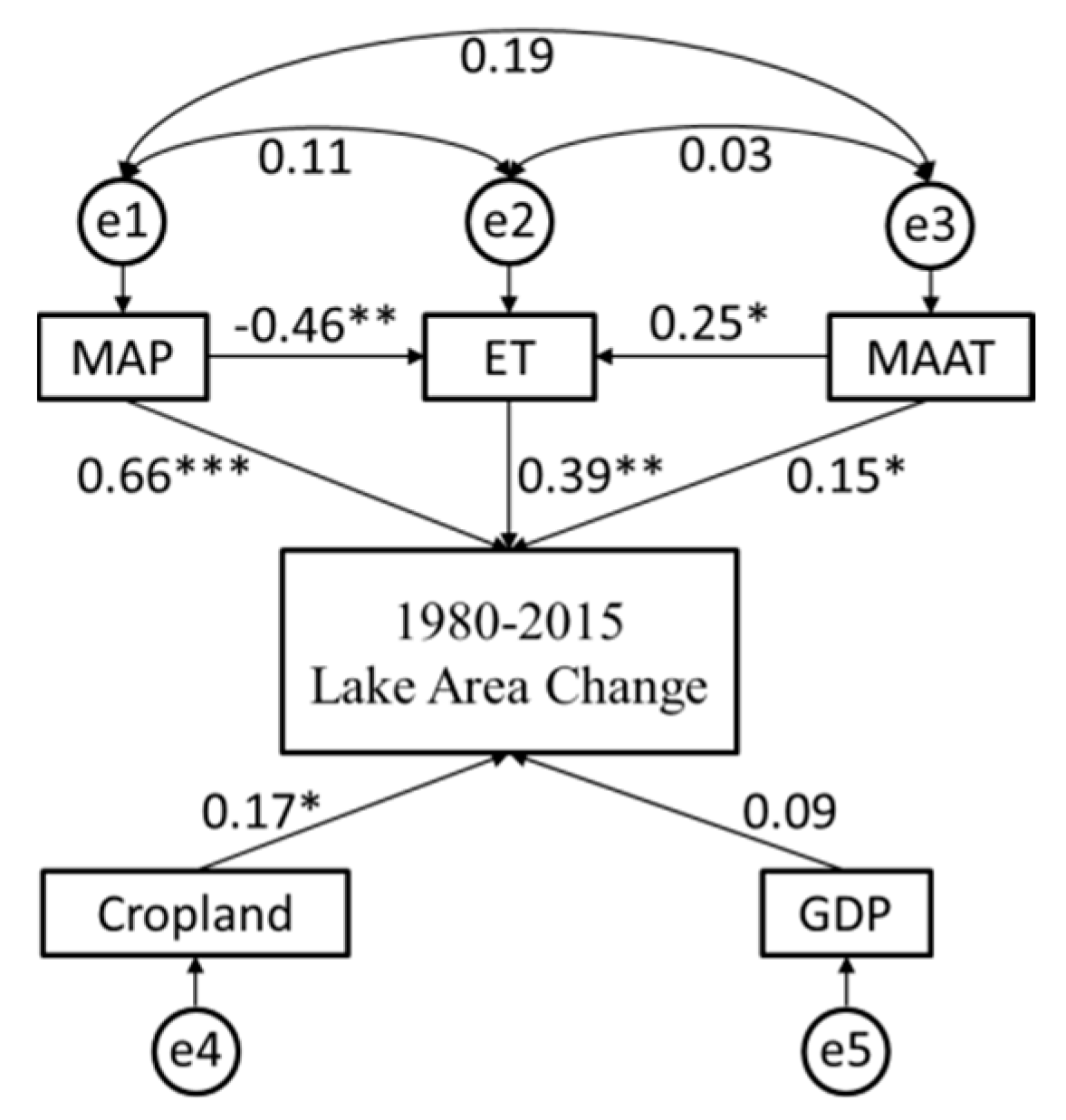 Water 12 01108 g008 Water 12 01108 g008