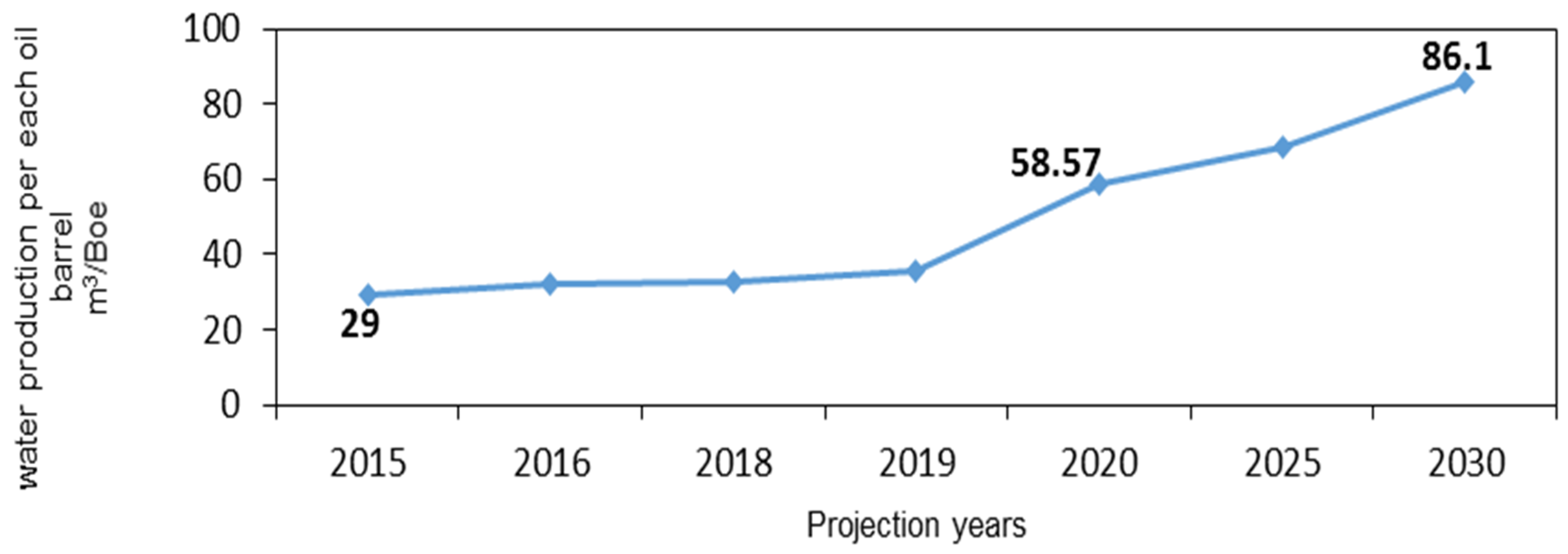 Water 12 01111 g001 Water 12 01111 g001