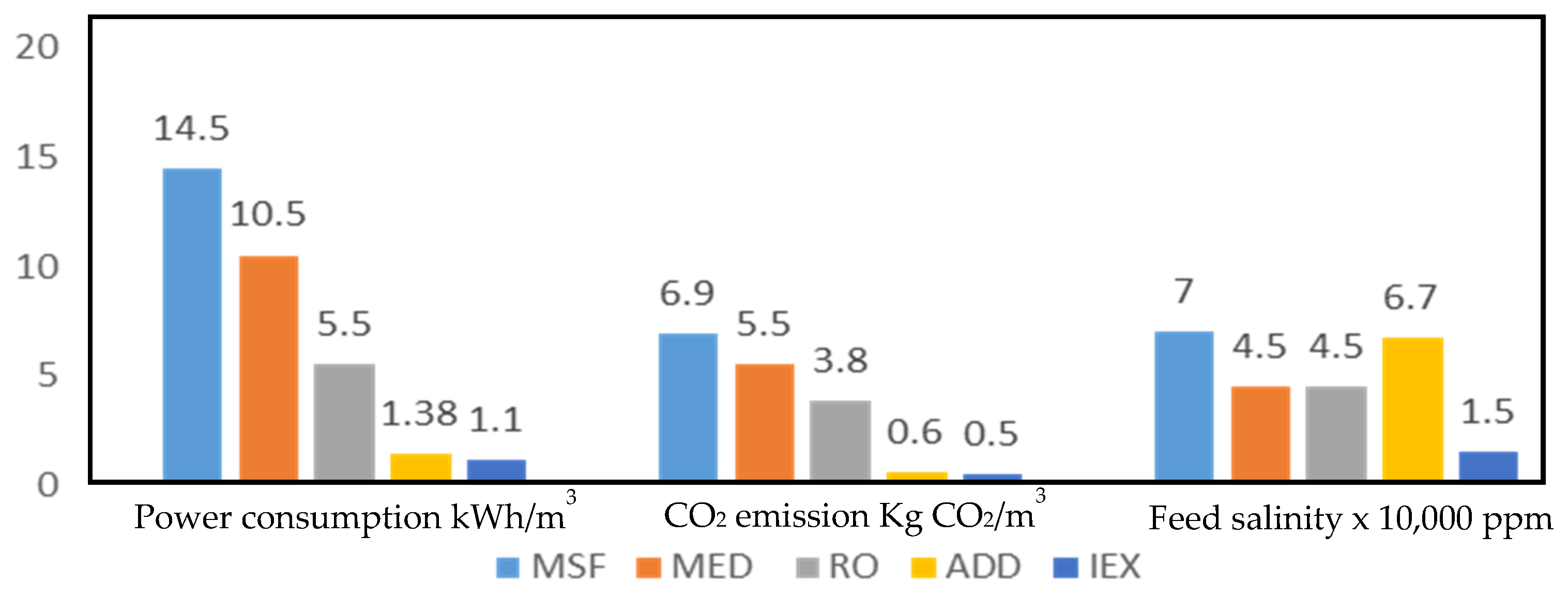 Water 12 01111 g005 Water 12 01111 g005