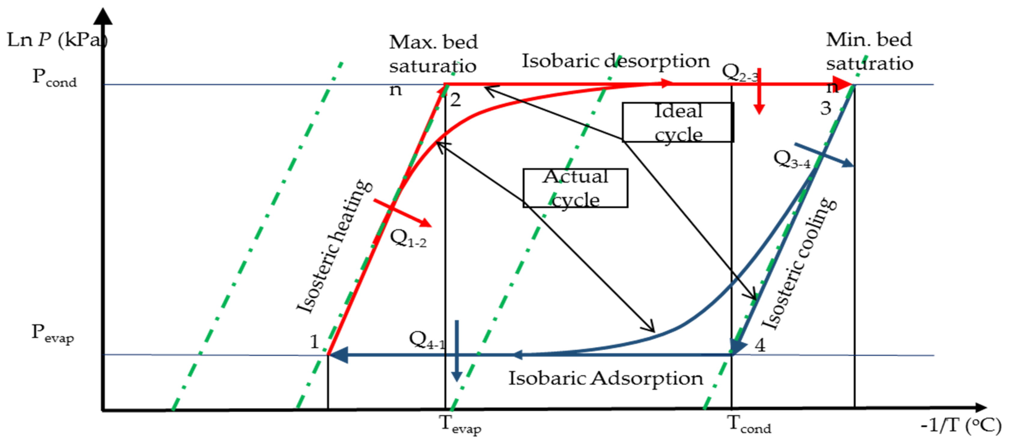 Water 12 01111 g007 Water 12 01111 g007