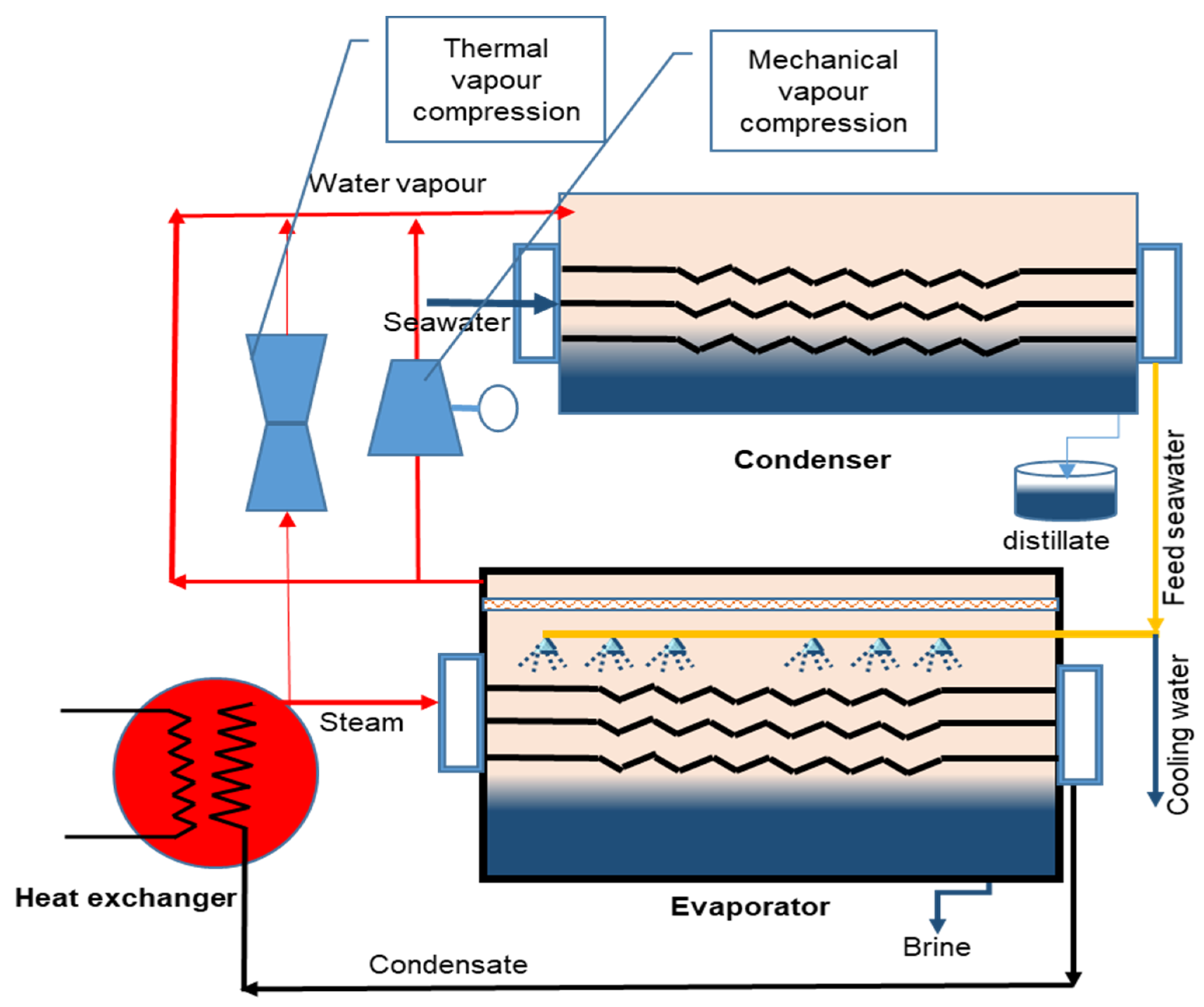 Water 12 01111 g009 Water 12 01111 g009