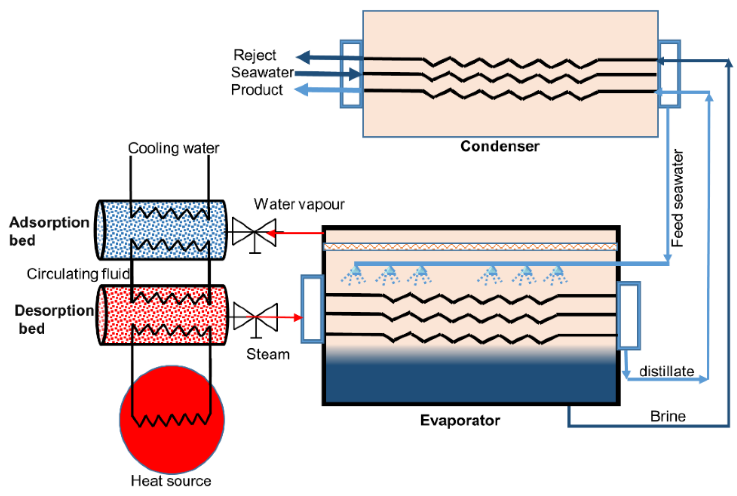 Water 12 01111 g010 Water 12 01111 g010