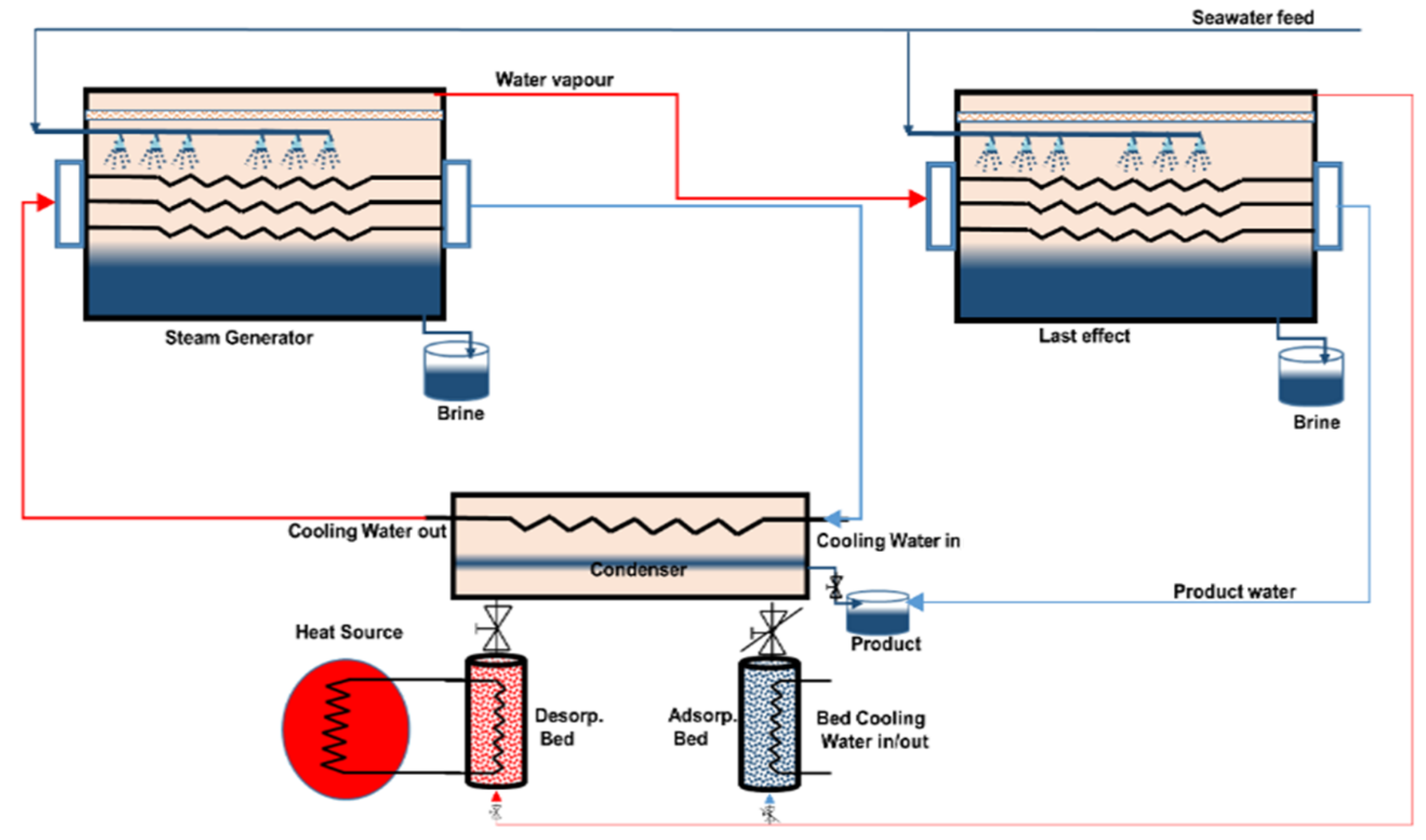 Water 12 01111 g013 Water 12 01111 g013