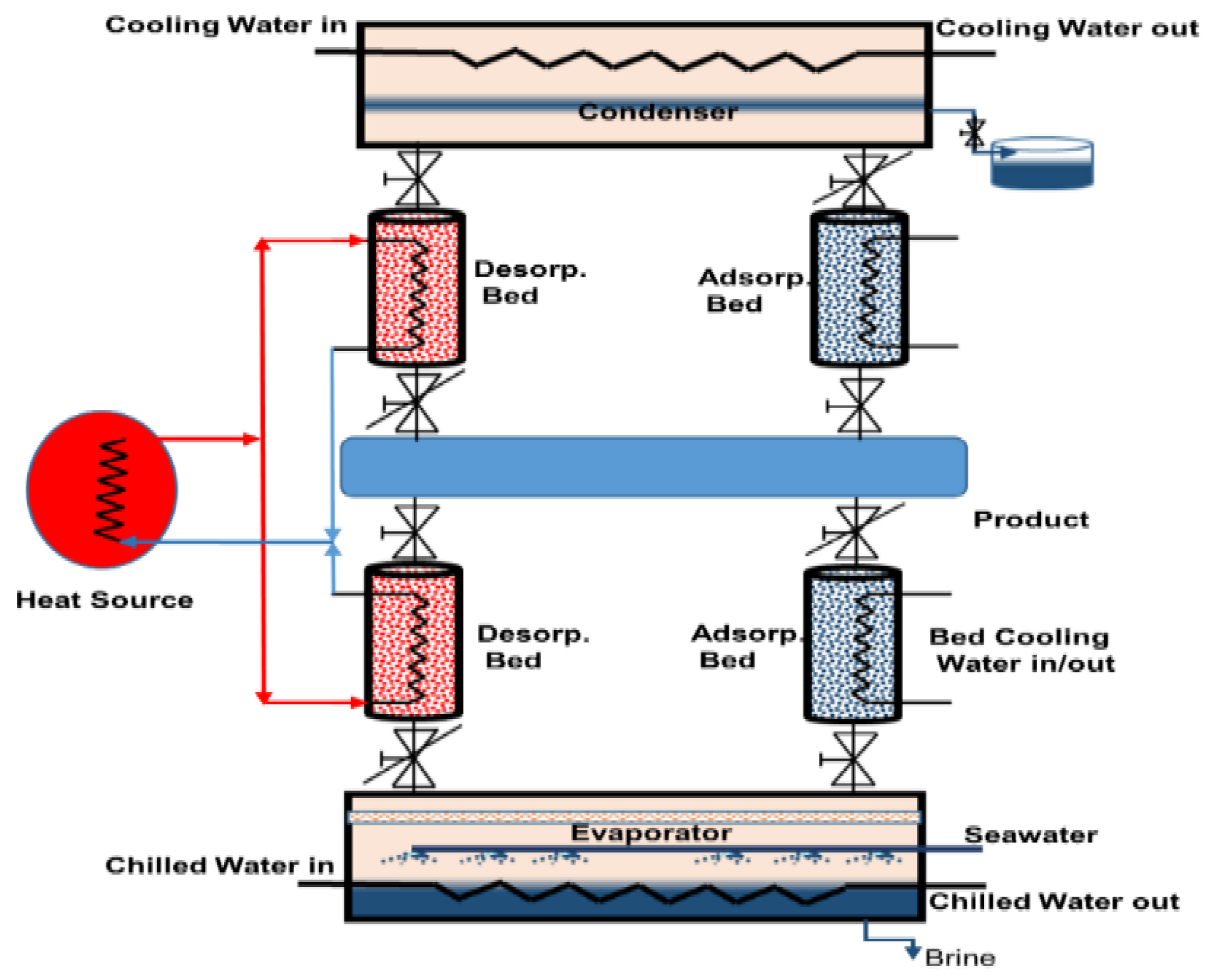 Water 12 01111 g015 Water 12 01111 g015