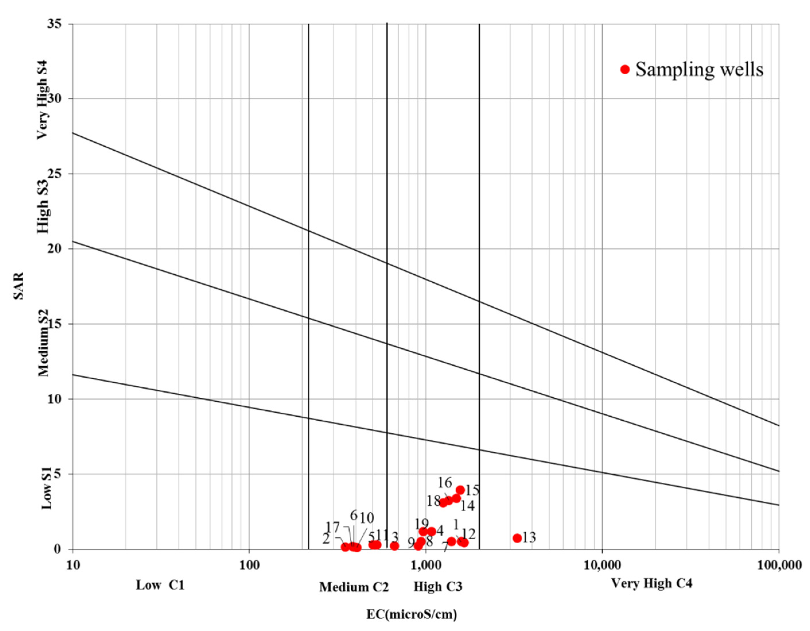 Water 12 01115 g003 Water 12 01115 g003