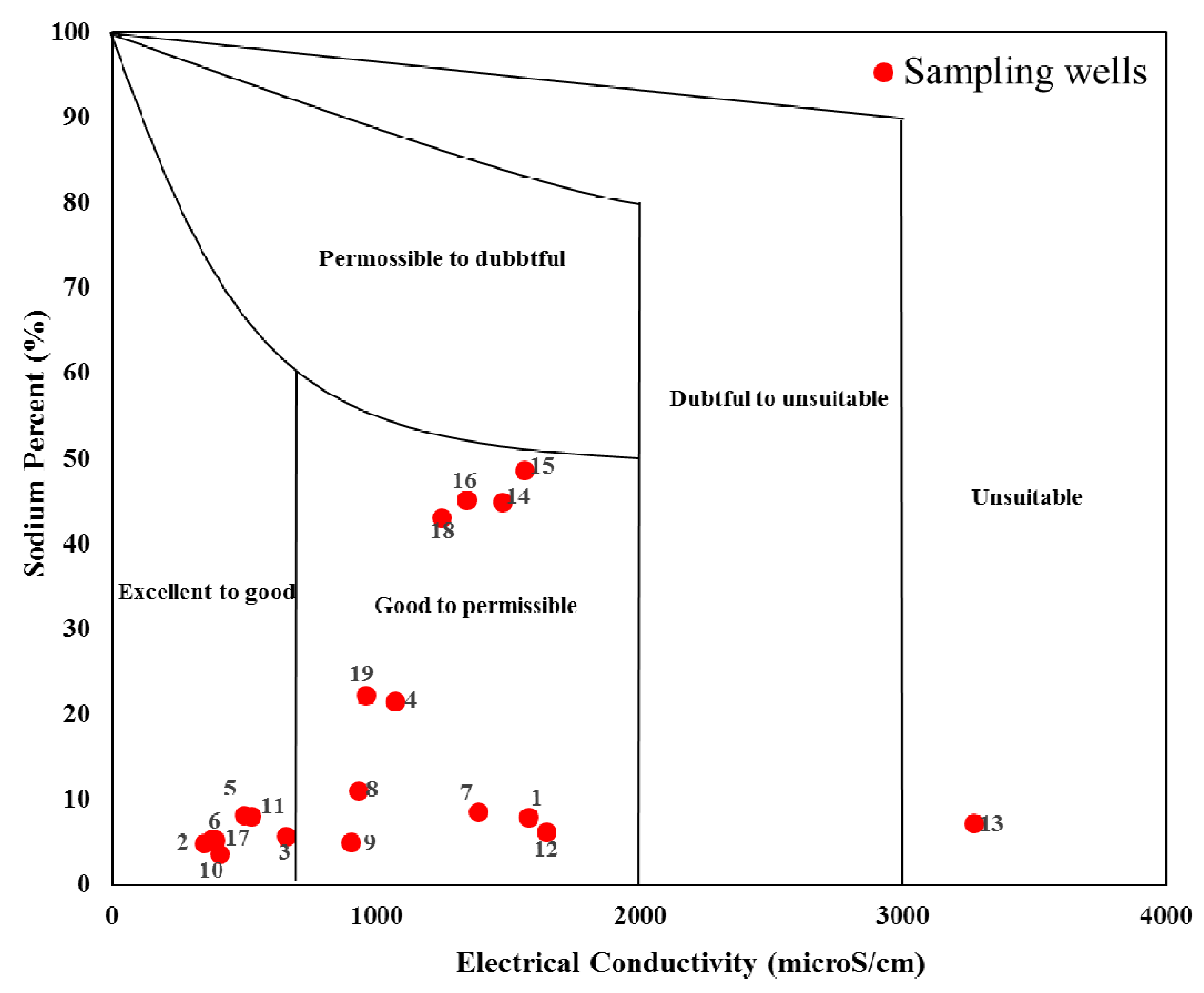 Water 12 01115 g004 Water 12 01115 g004