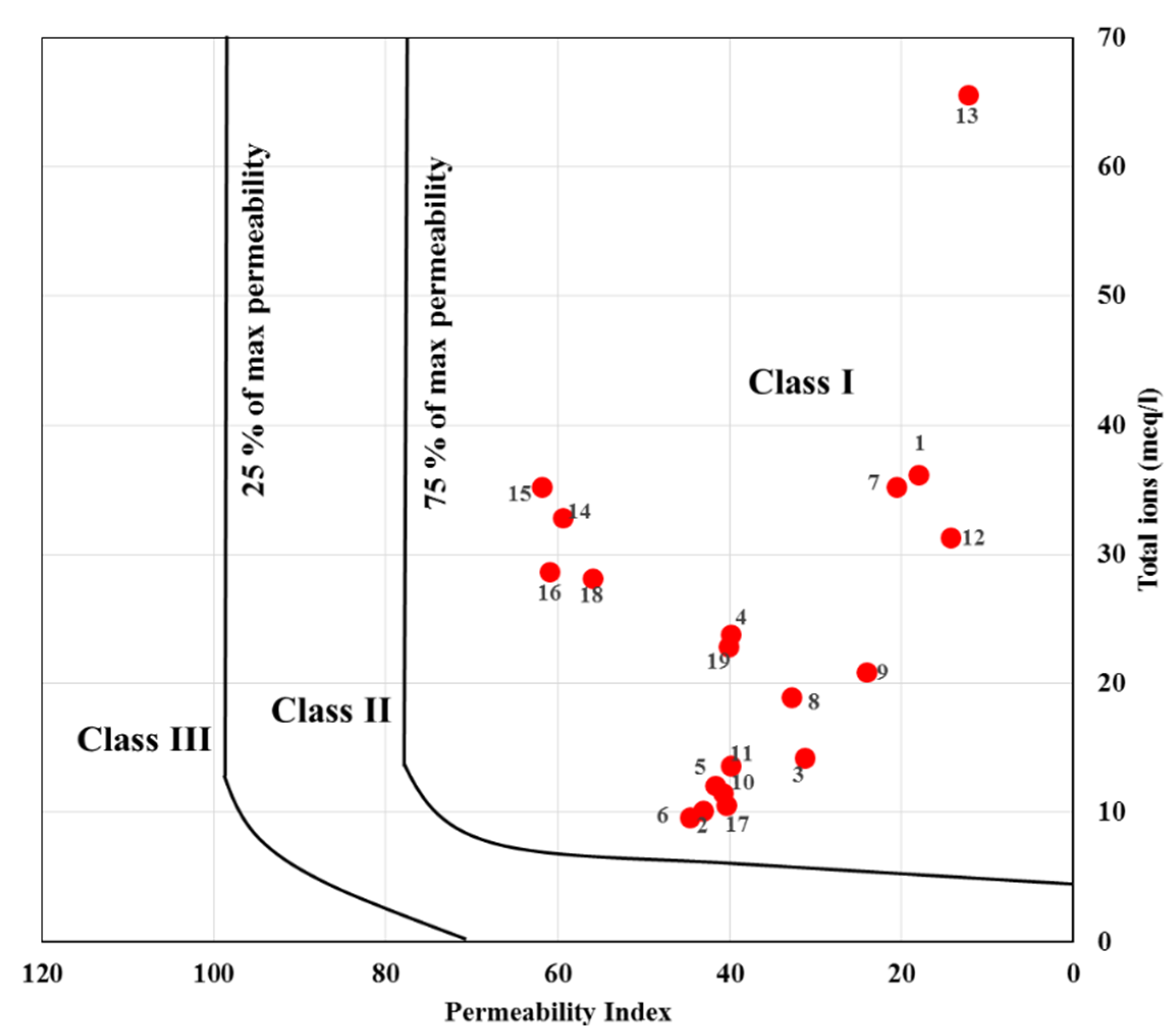 Water 12 01115 g006 Water 12 01115 g006