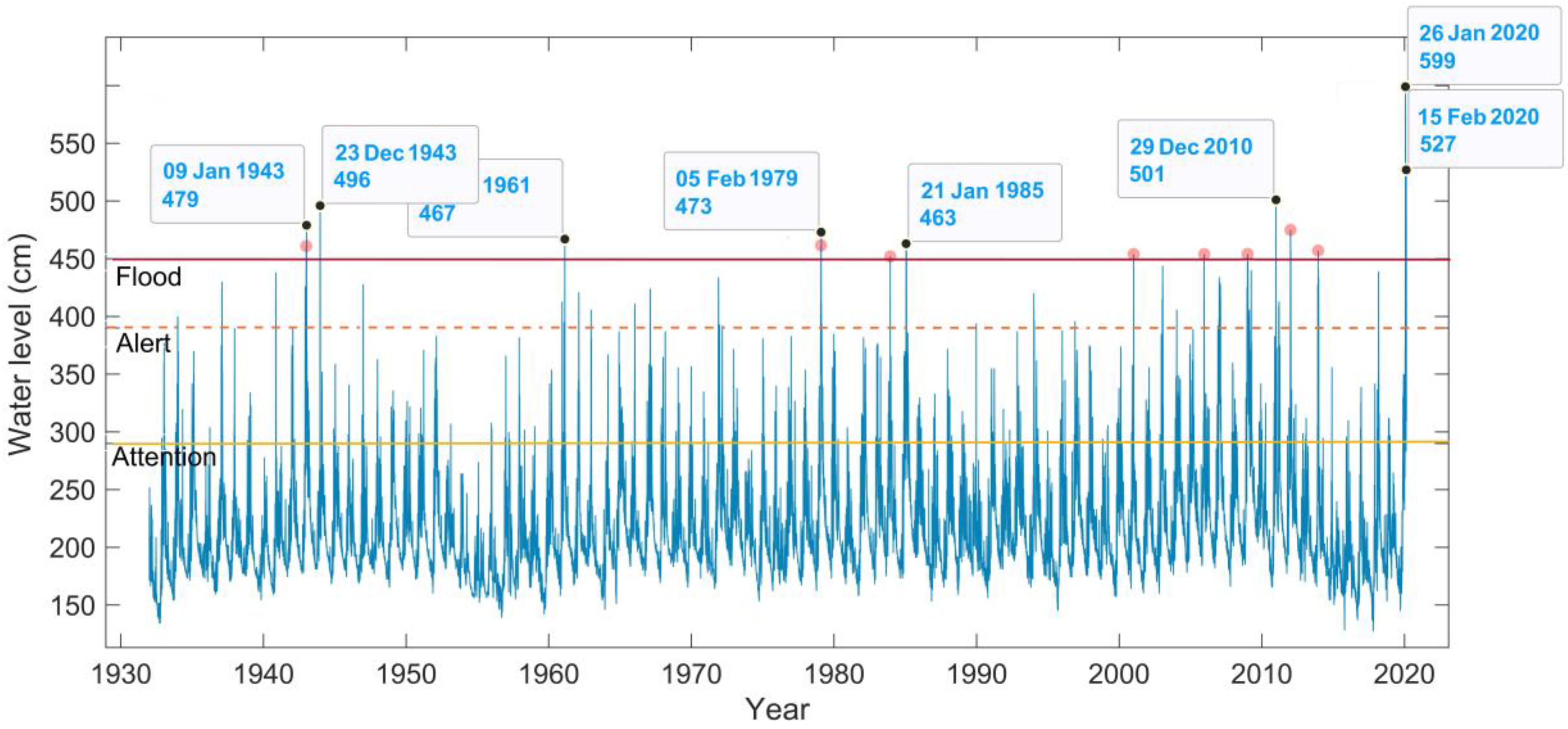 Water 12 01120 g003 Water 12 01120 g003