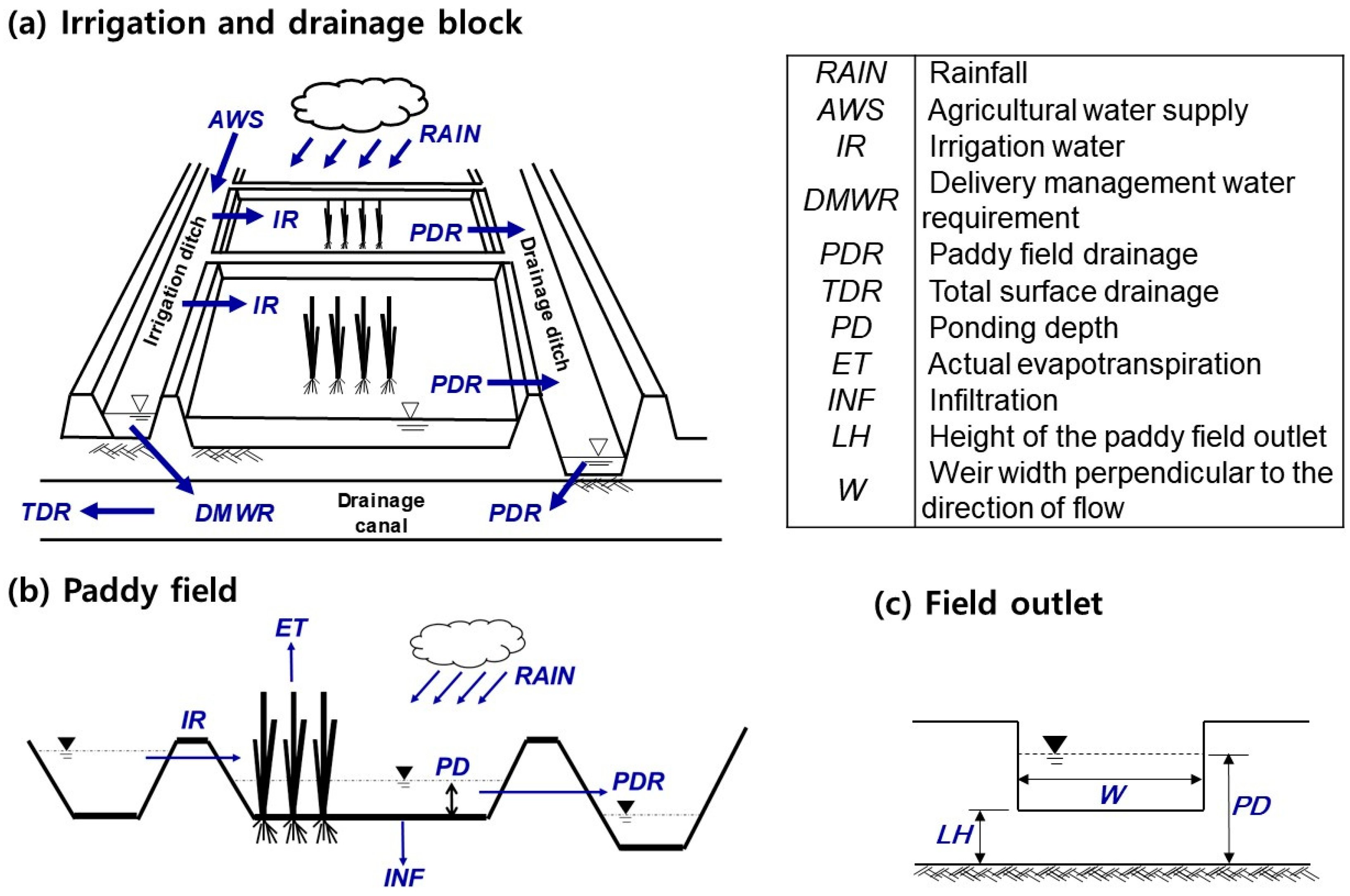 Water 12 01125 g001 Water 12 01125 g001