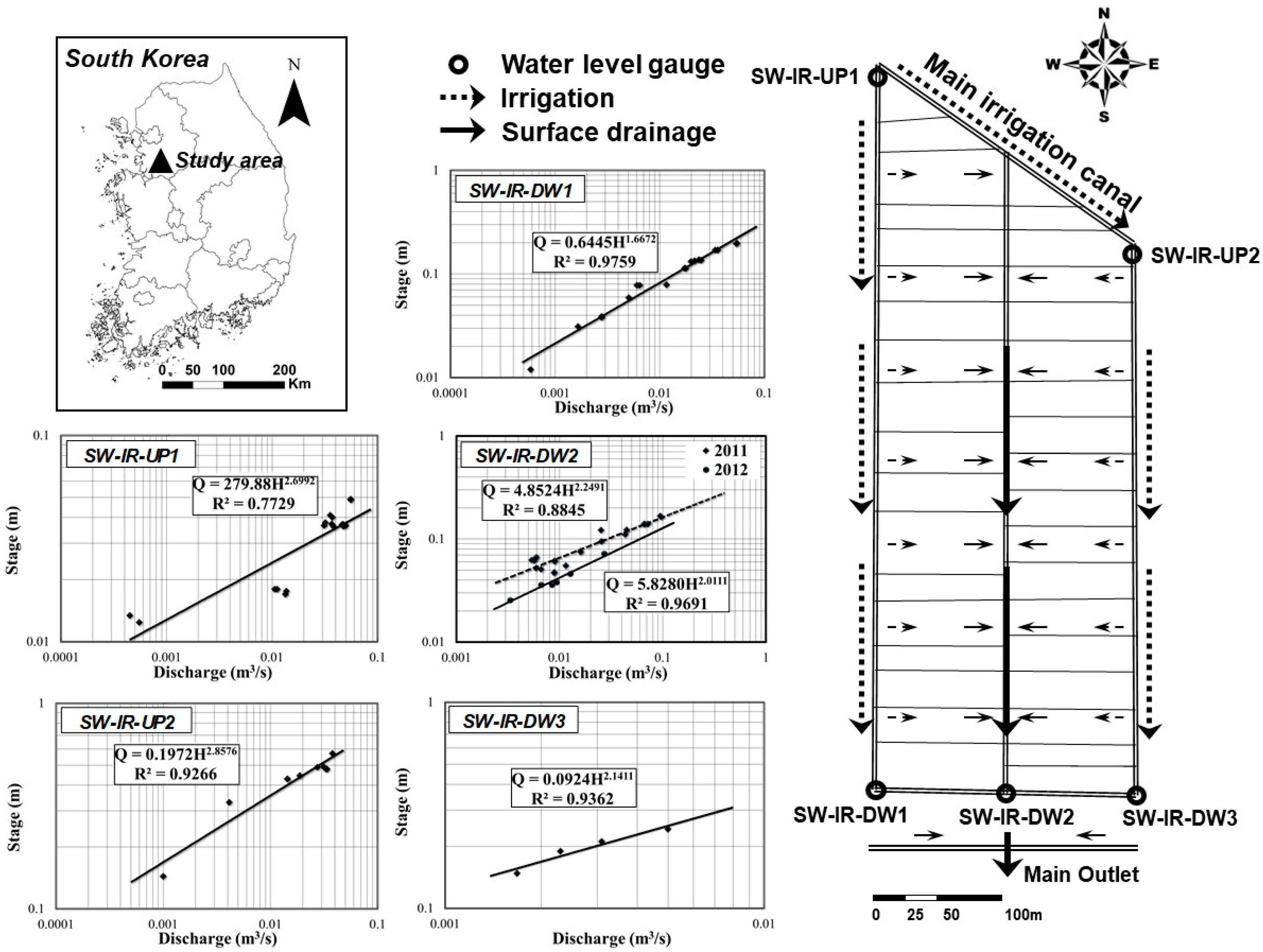 Water 12 01125 g003 Water 12 01125 g003