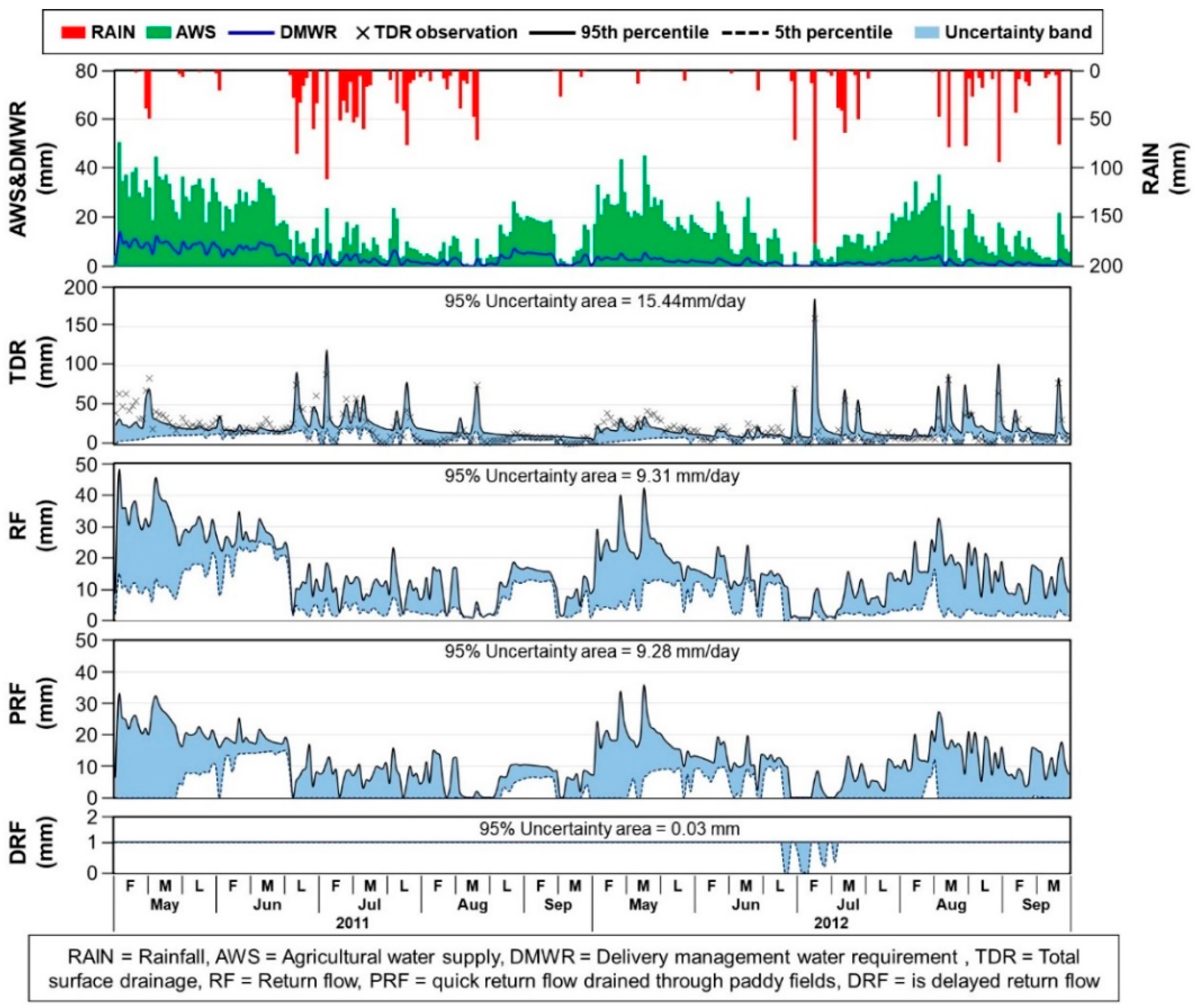 Water 12 01125 g004 Water 12 01125 g004