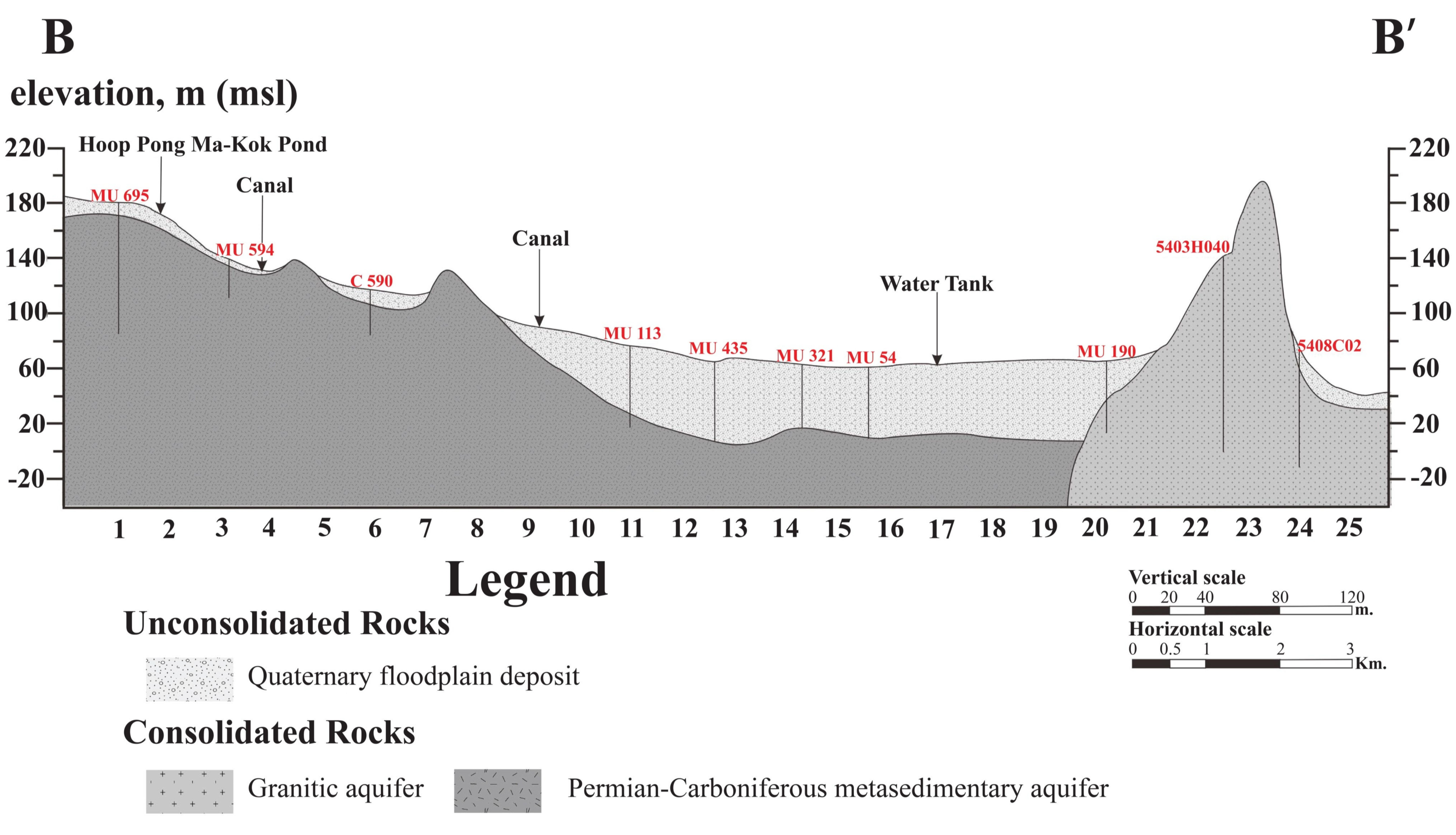 Water 12 01127 g003 Water 12 01127 g003