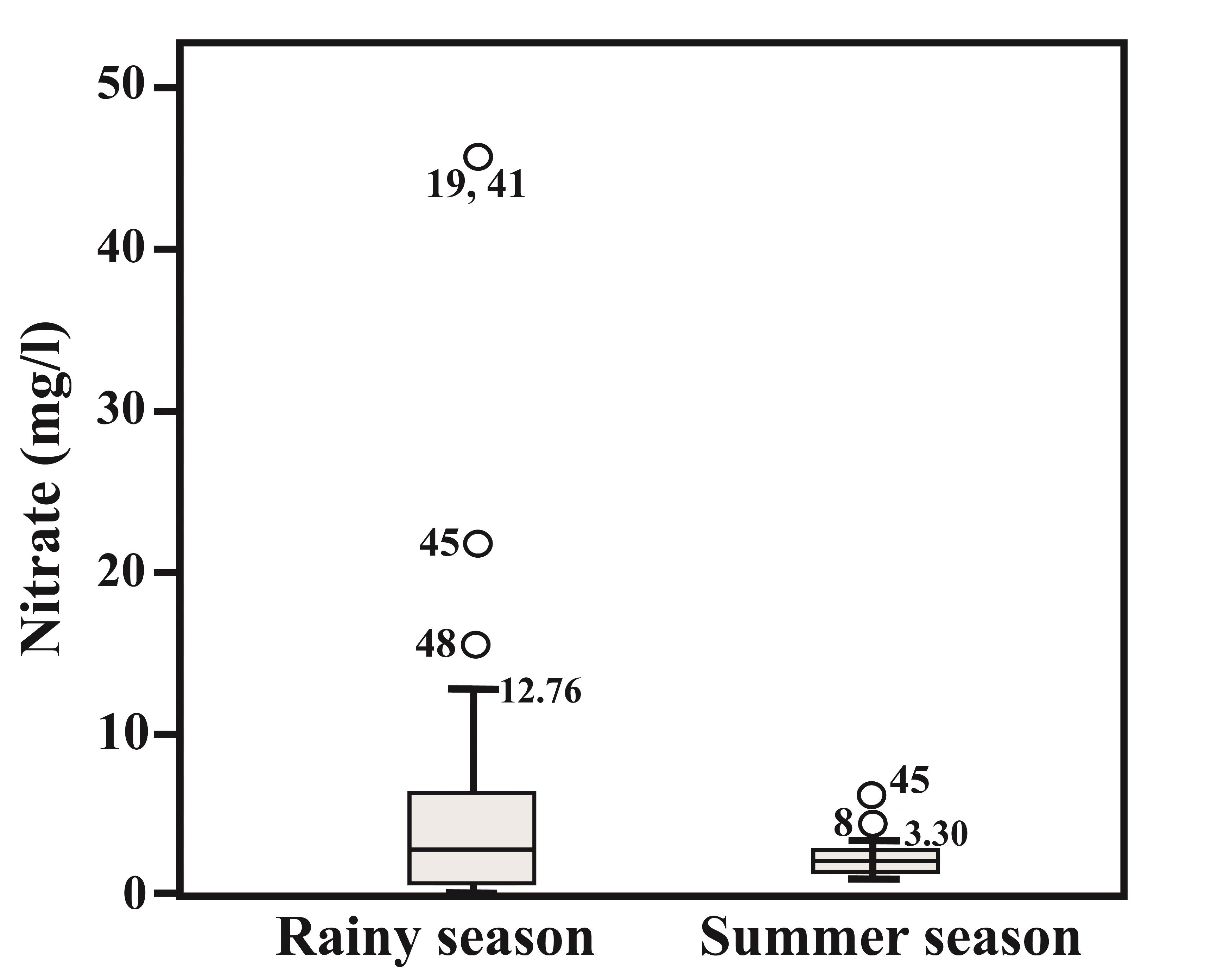 Water 12 01127 g010 Water 12 01127 g010