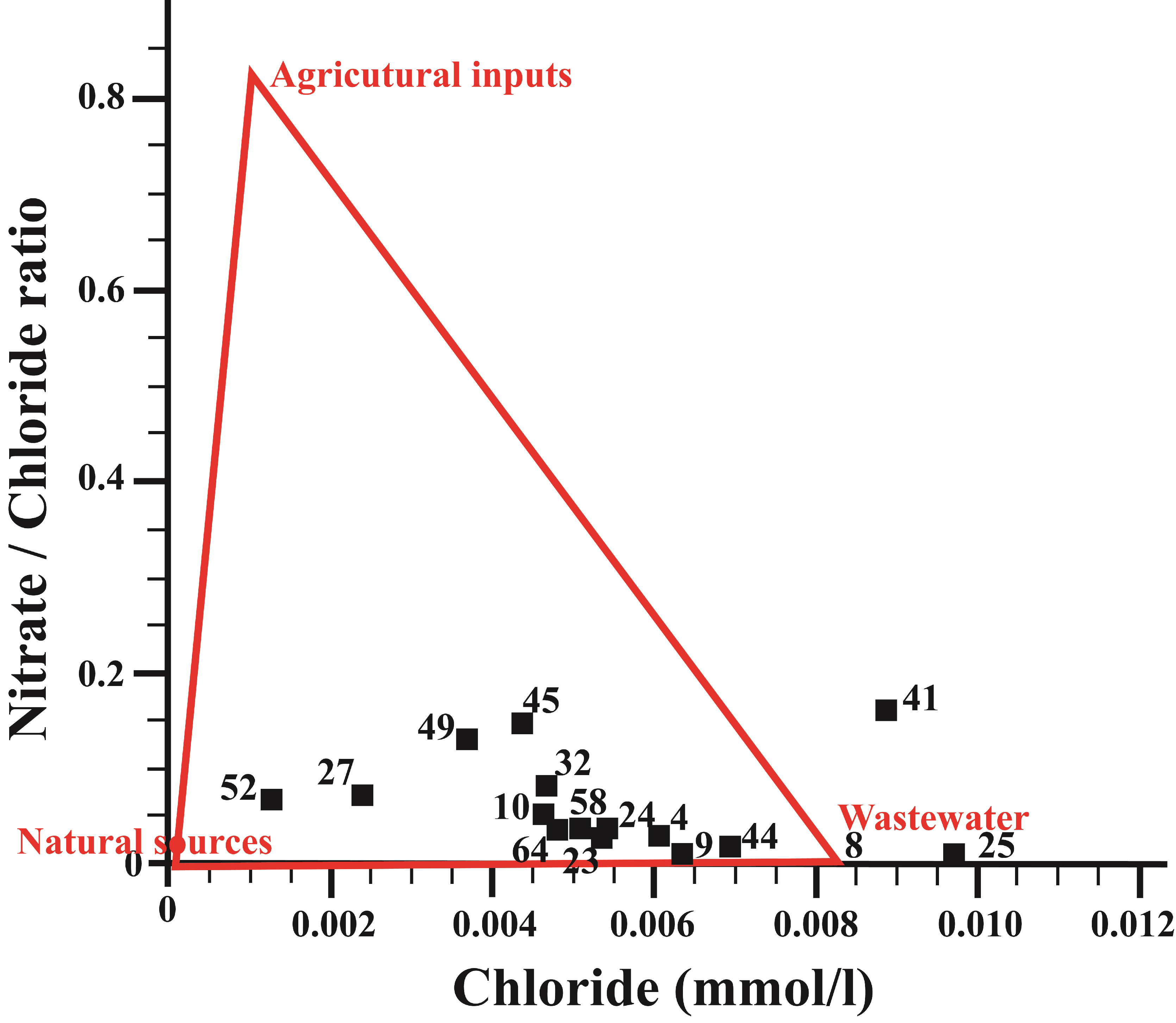 Water 12 01127 g011 Water 12 01127 g011