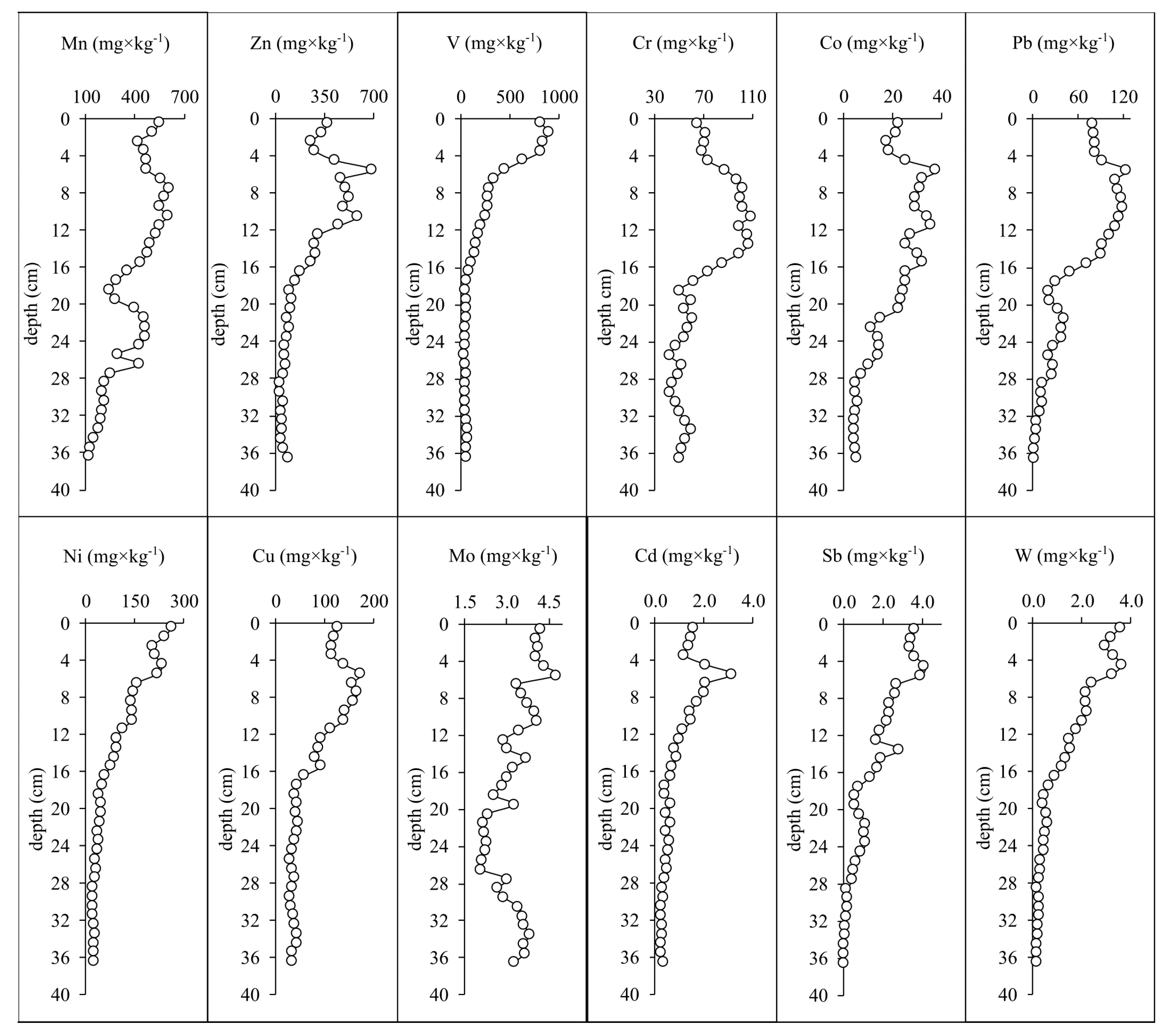 Water 12 01130 g005 Water 12 01130 g005