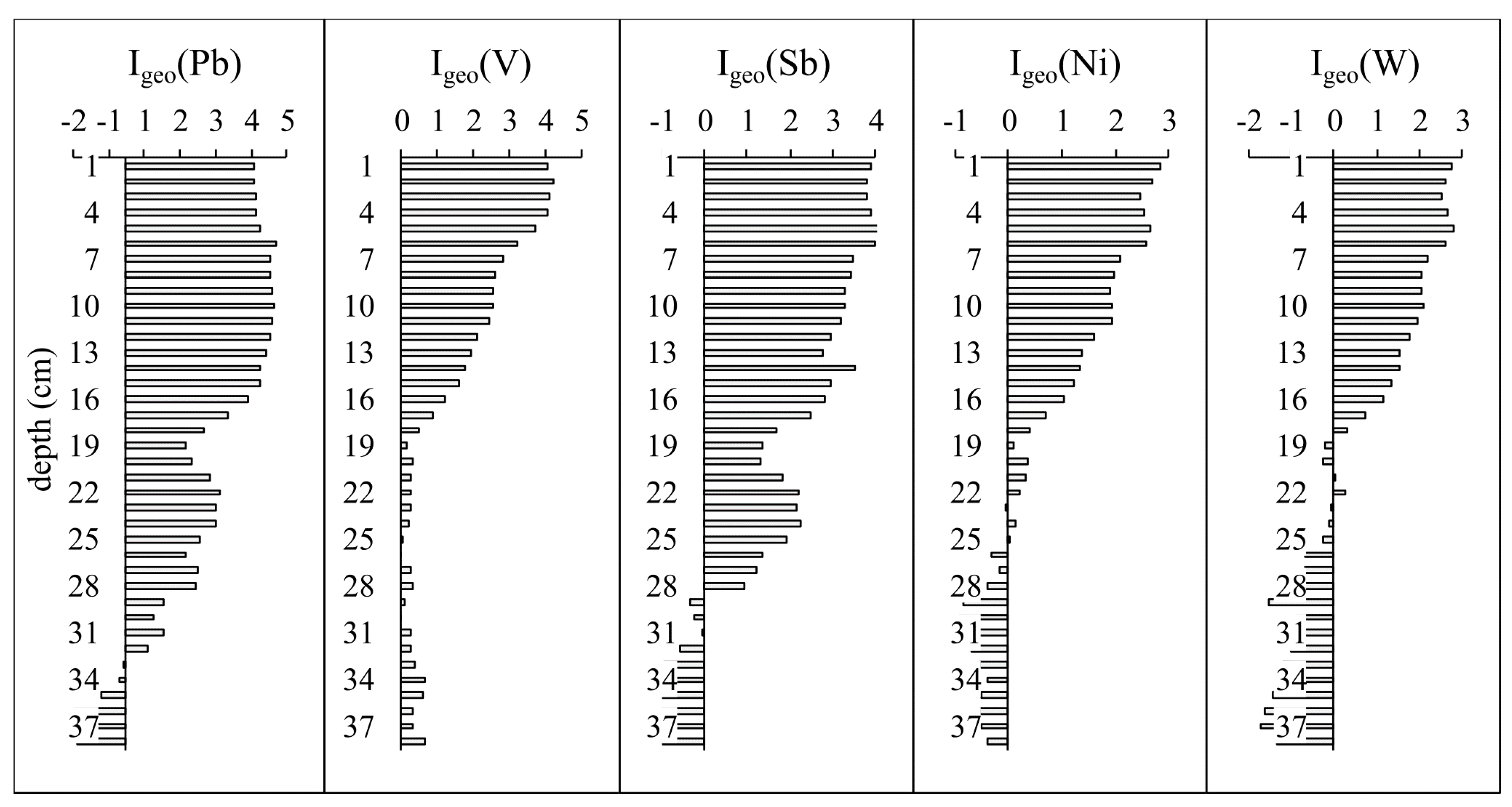Water 12 01130 g006 Water 12 01130 g006