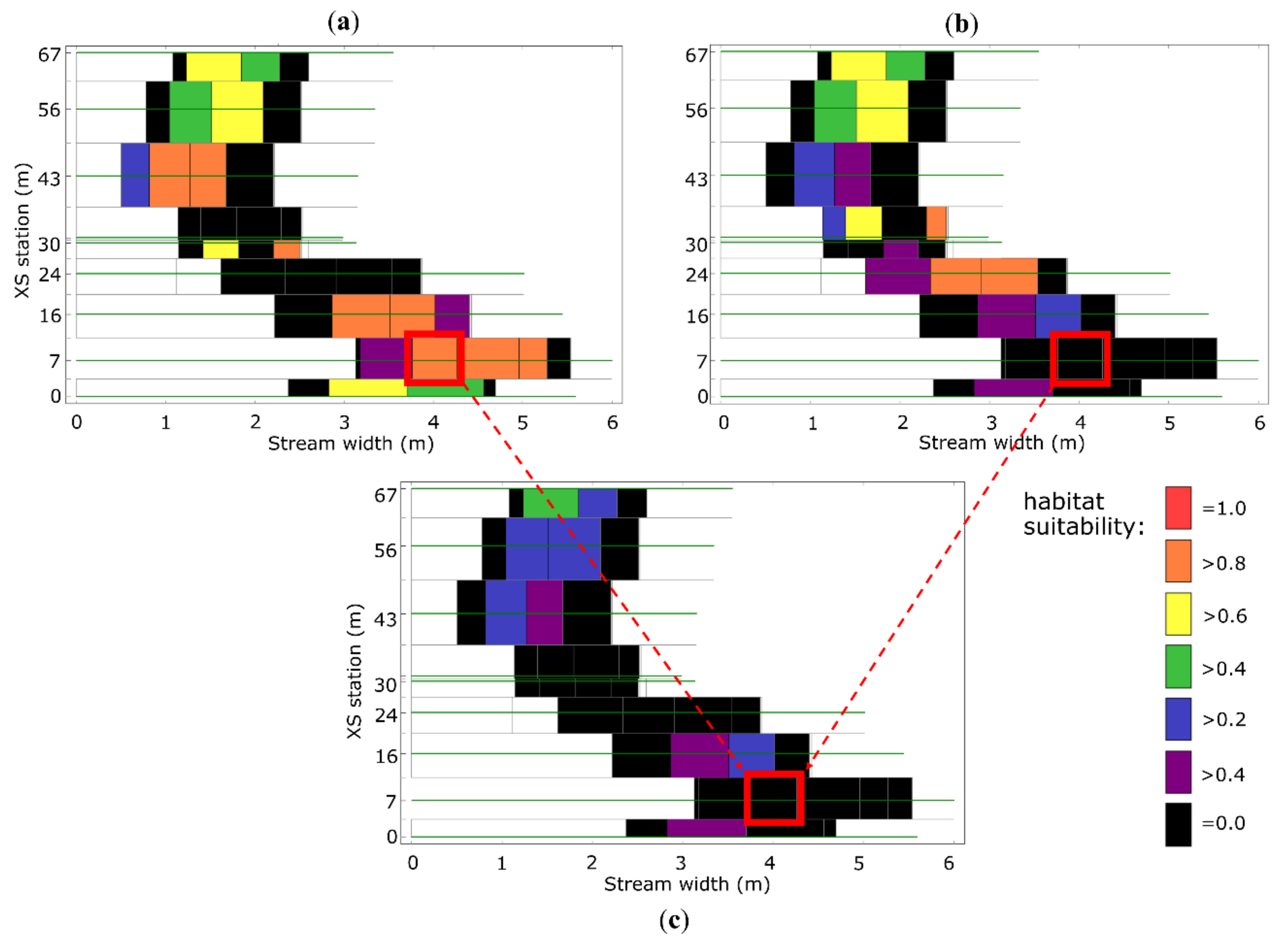 Water 12 01131 g003 Water 12 01131 g003