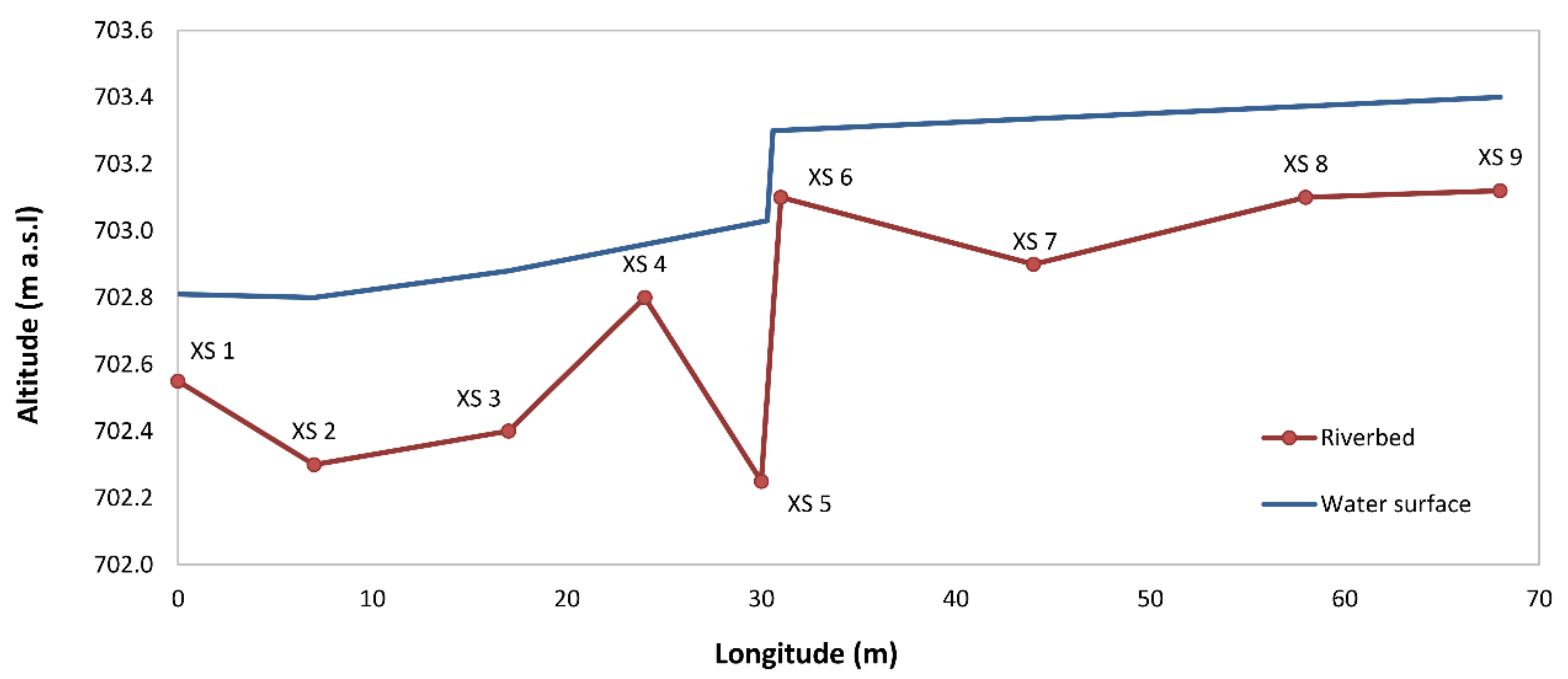 Water 12 01131 g004 Water 12 01131 g004