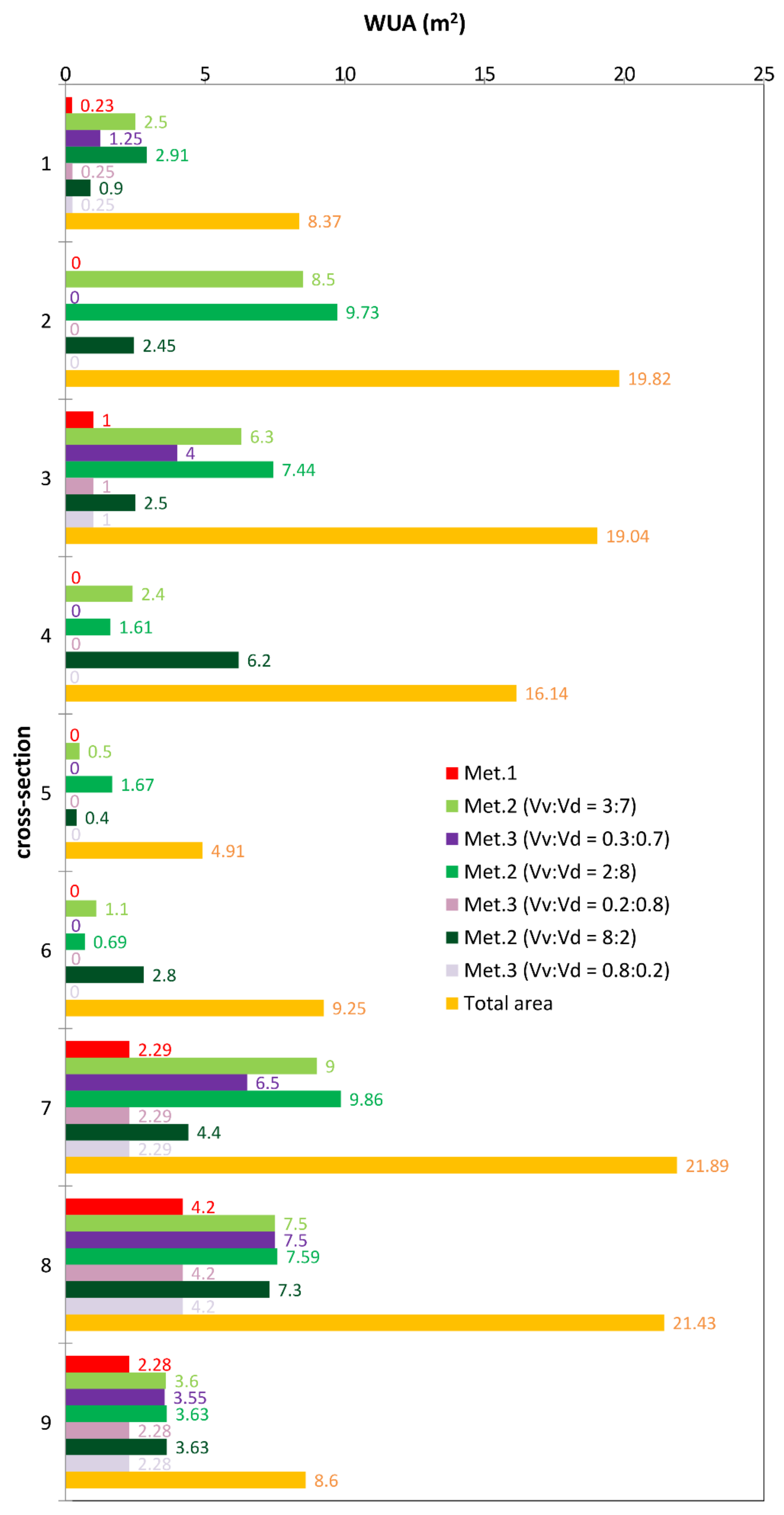Water 12 01131 g005 Water 12 01131 g005