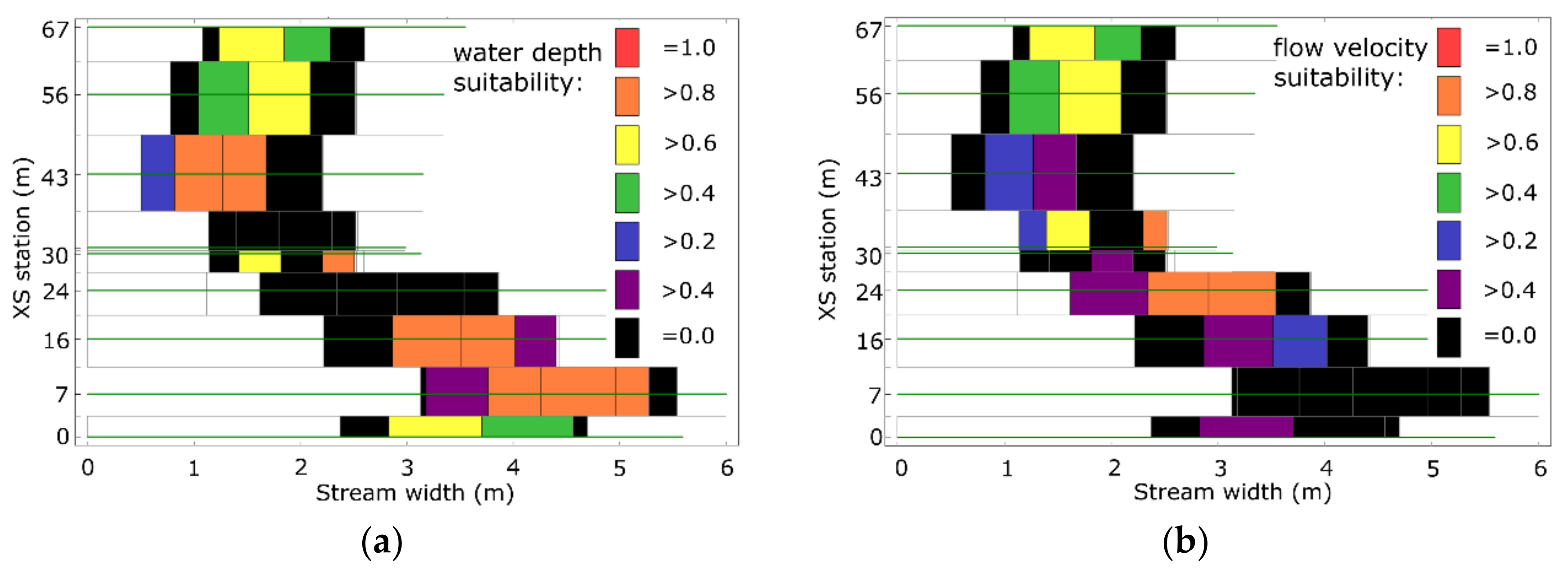 Water 12 01131 g006 Water 12 01131 g006