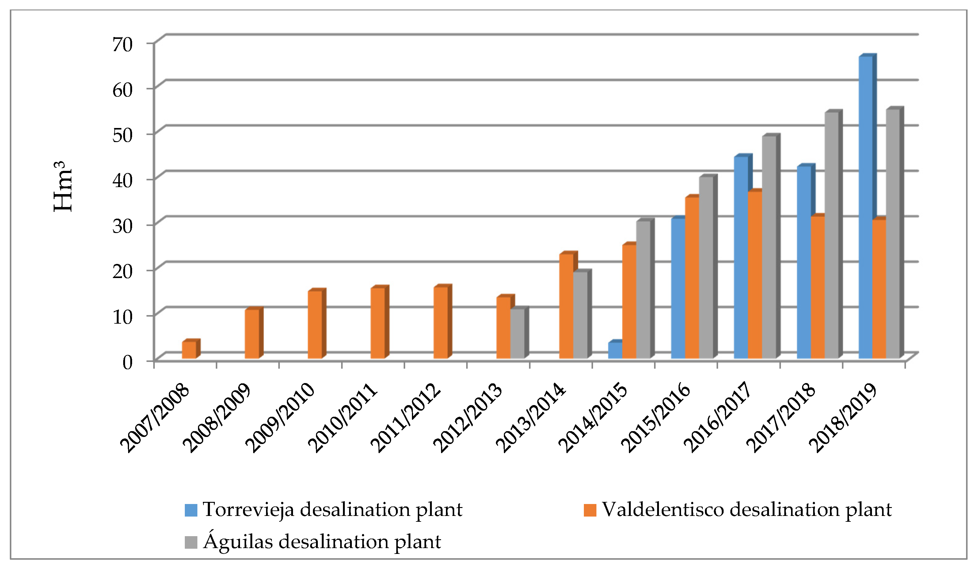 Water 12 01132 g002 Water 12 01132 g002