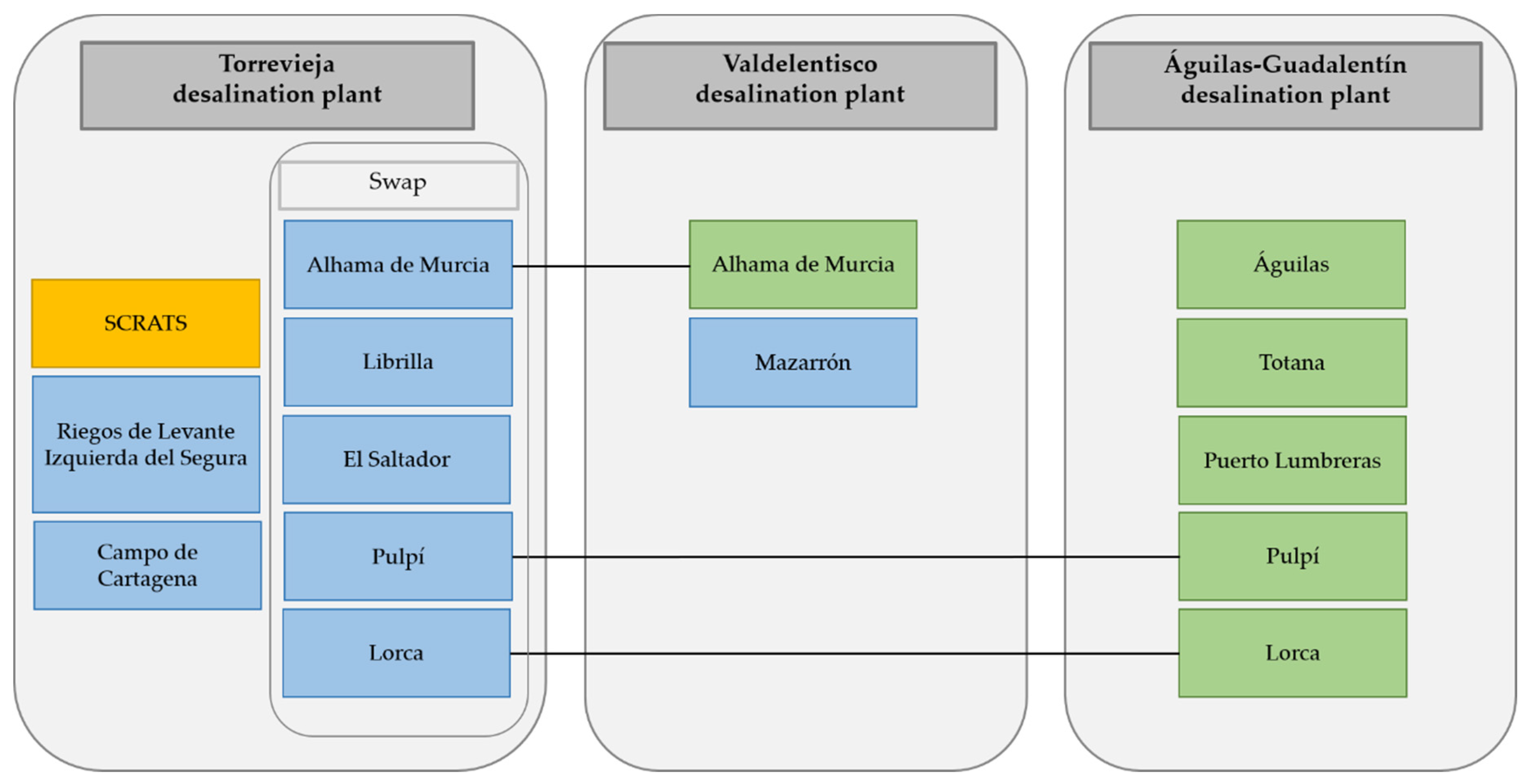 Water 12 01132 g004 Water 12 01132 g004