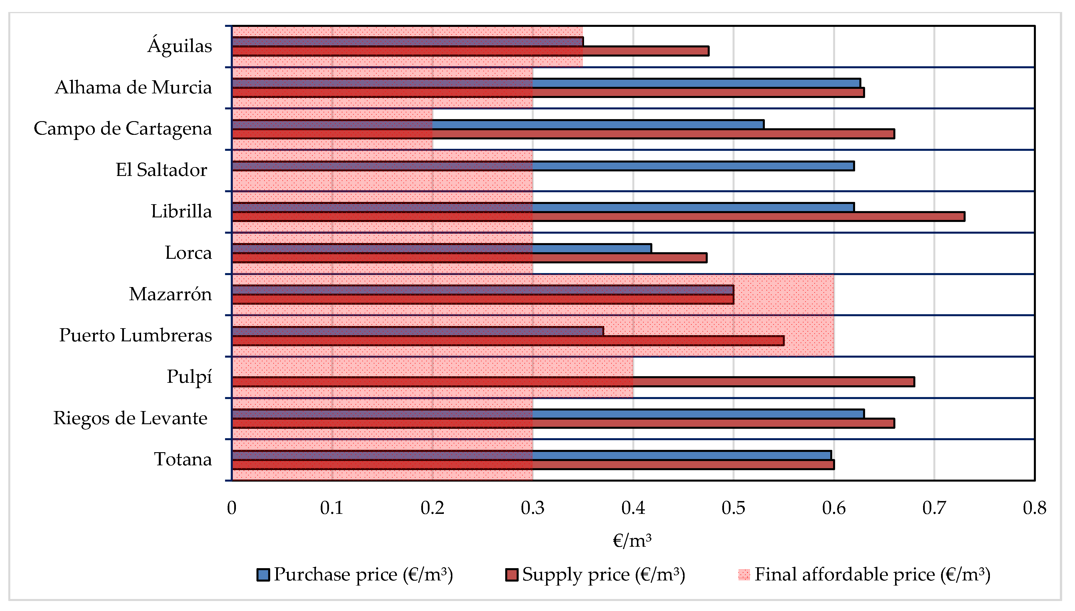 Water 12 01132 g005 Water 12 01132 g005