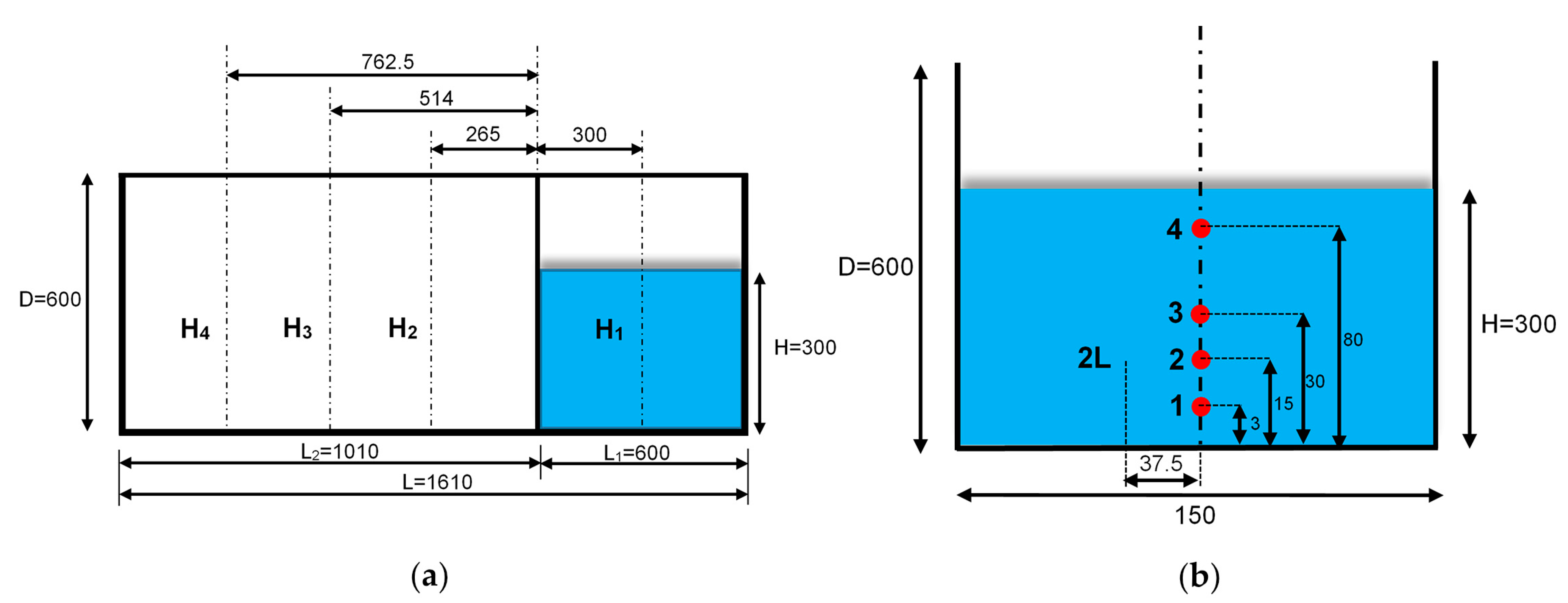 Smoothed Particle Hydrodynamics Modeling with Advanced Boundary ...