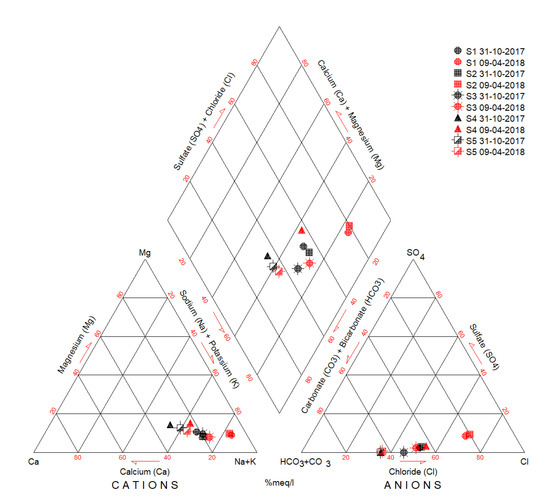Water Free Full Text Wildfire Effects On Groundwater Quality From Springs Connected To Small Public Supply Systems In A Peri Urban Forest Area Braga Region Nw Portugal Html