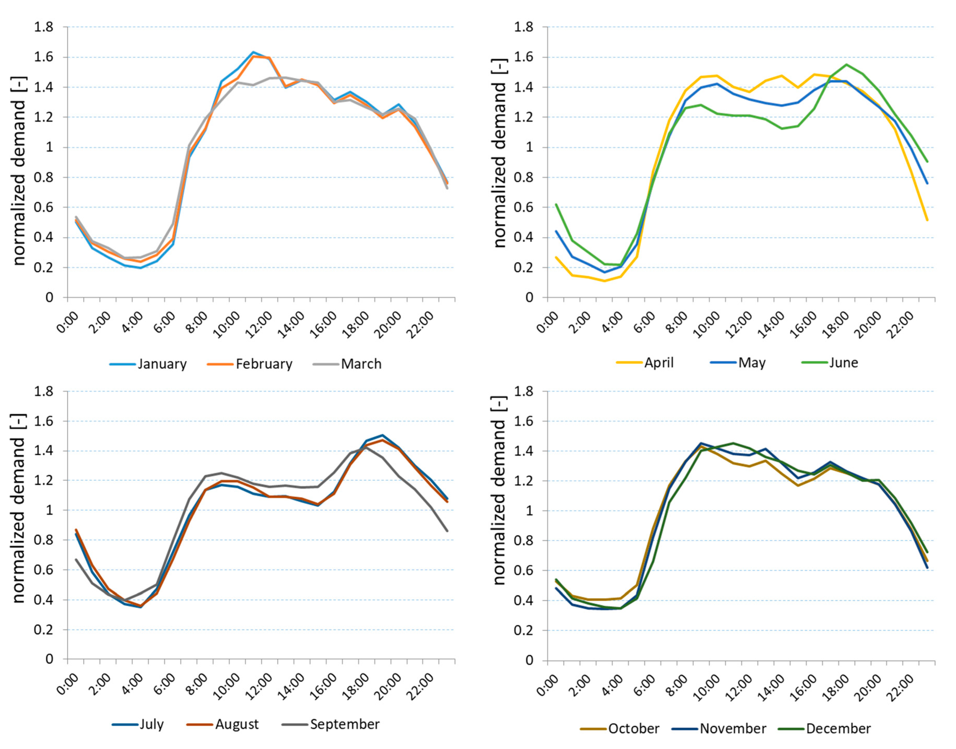 Water 12 01149 g008 Water 12 01149 g008