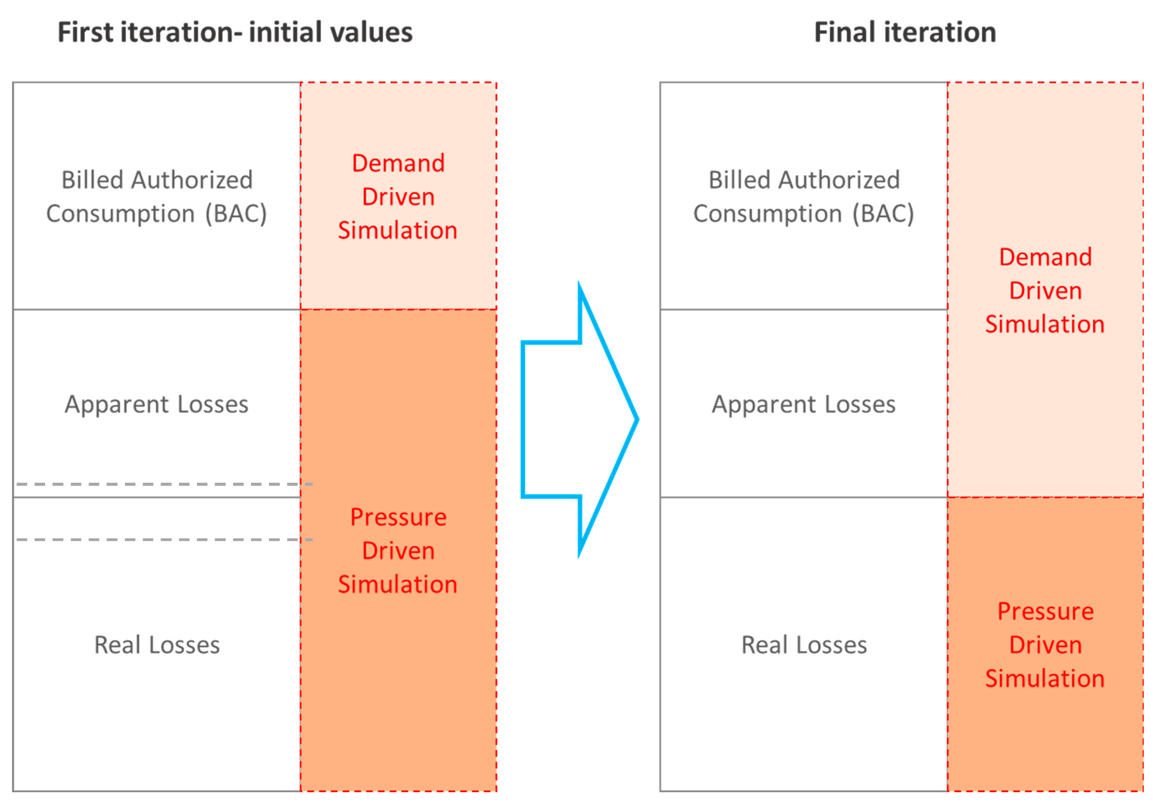 Water 12 01149 g010 Water 12 01149 g010