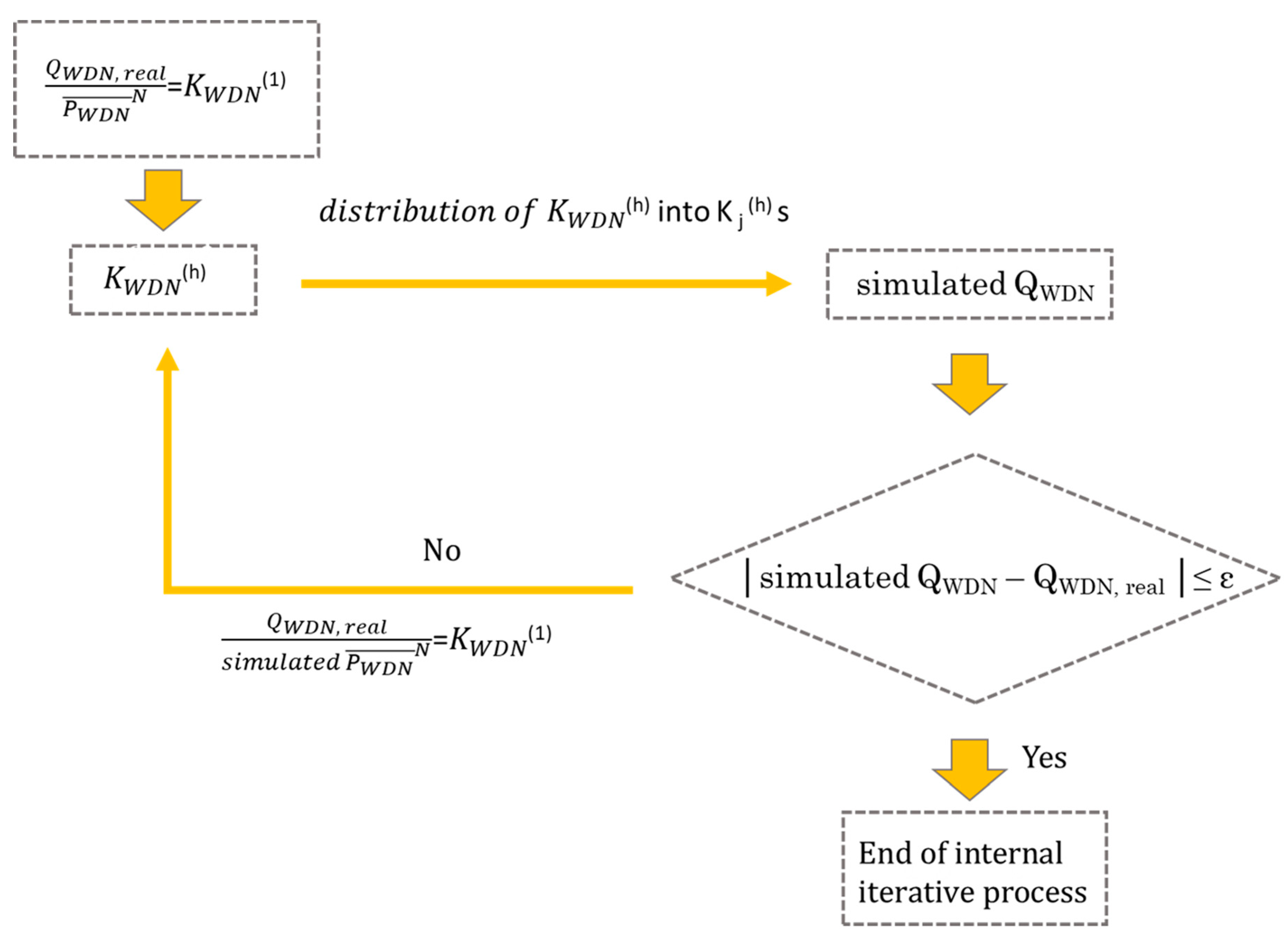 Water 12 01149 g011 Water 12 01149 g011