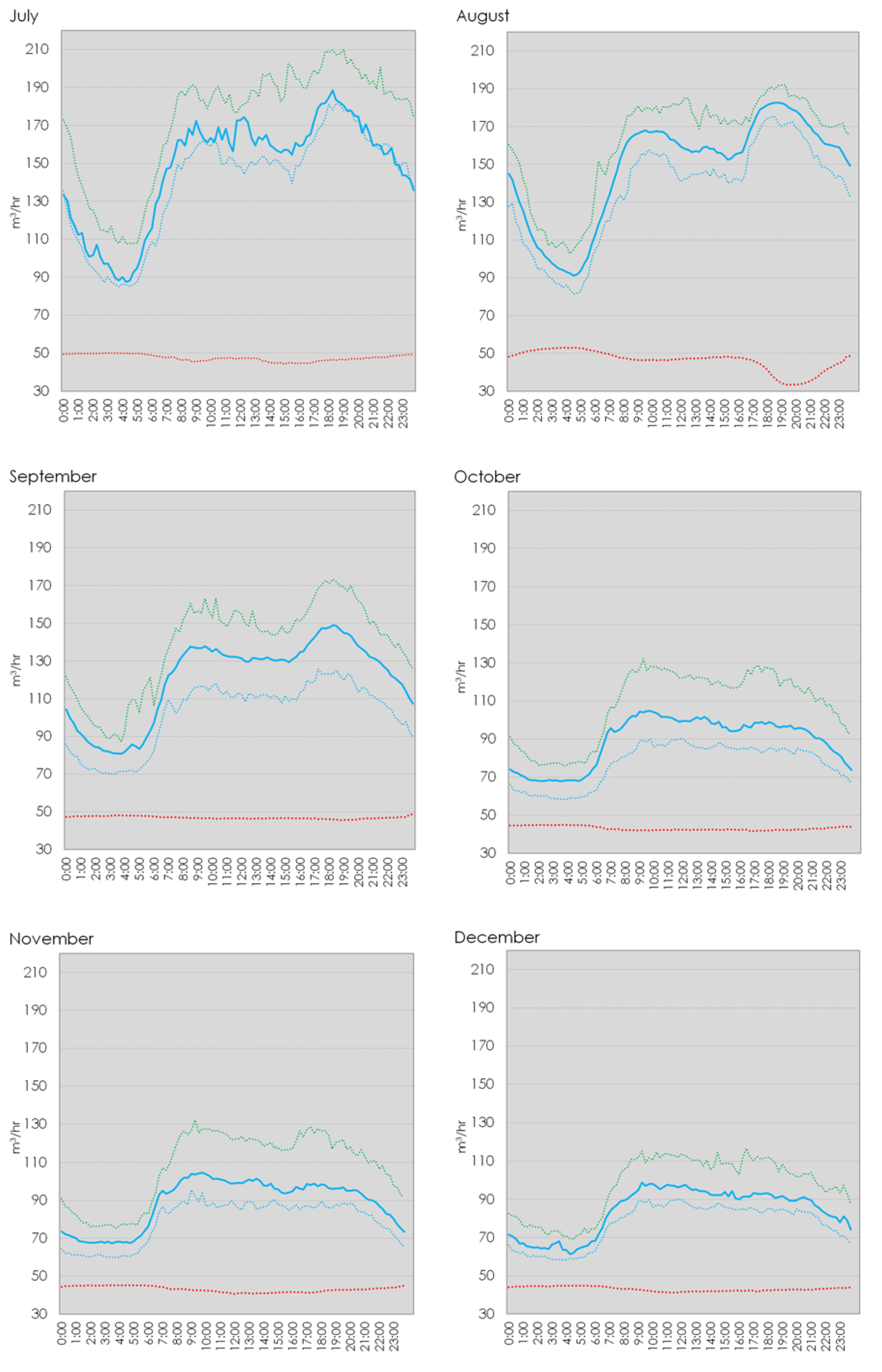 Water 12 01149 g013b Water 12 01149 g013b