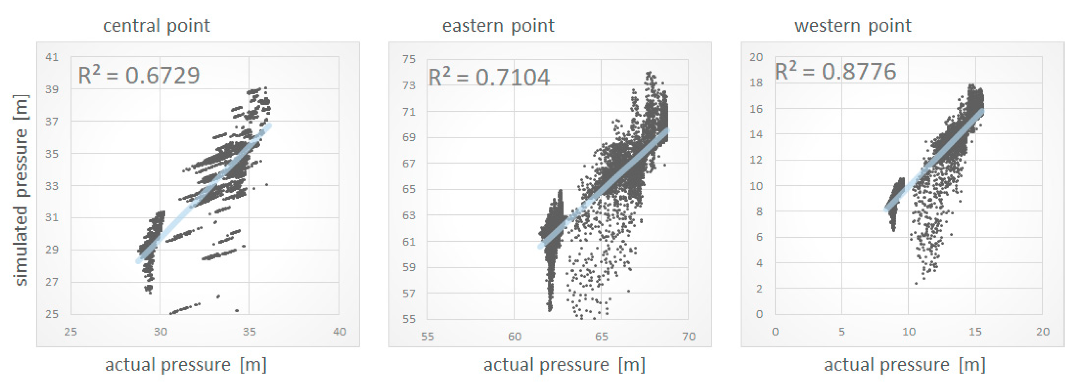 Water 12 01149 g014 Water 12 01149 g014