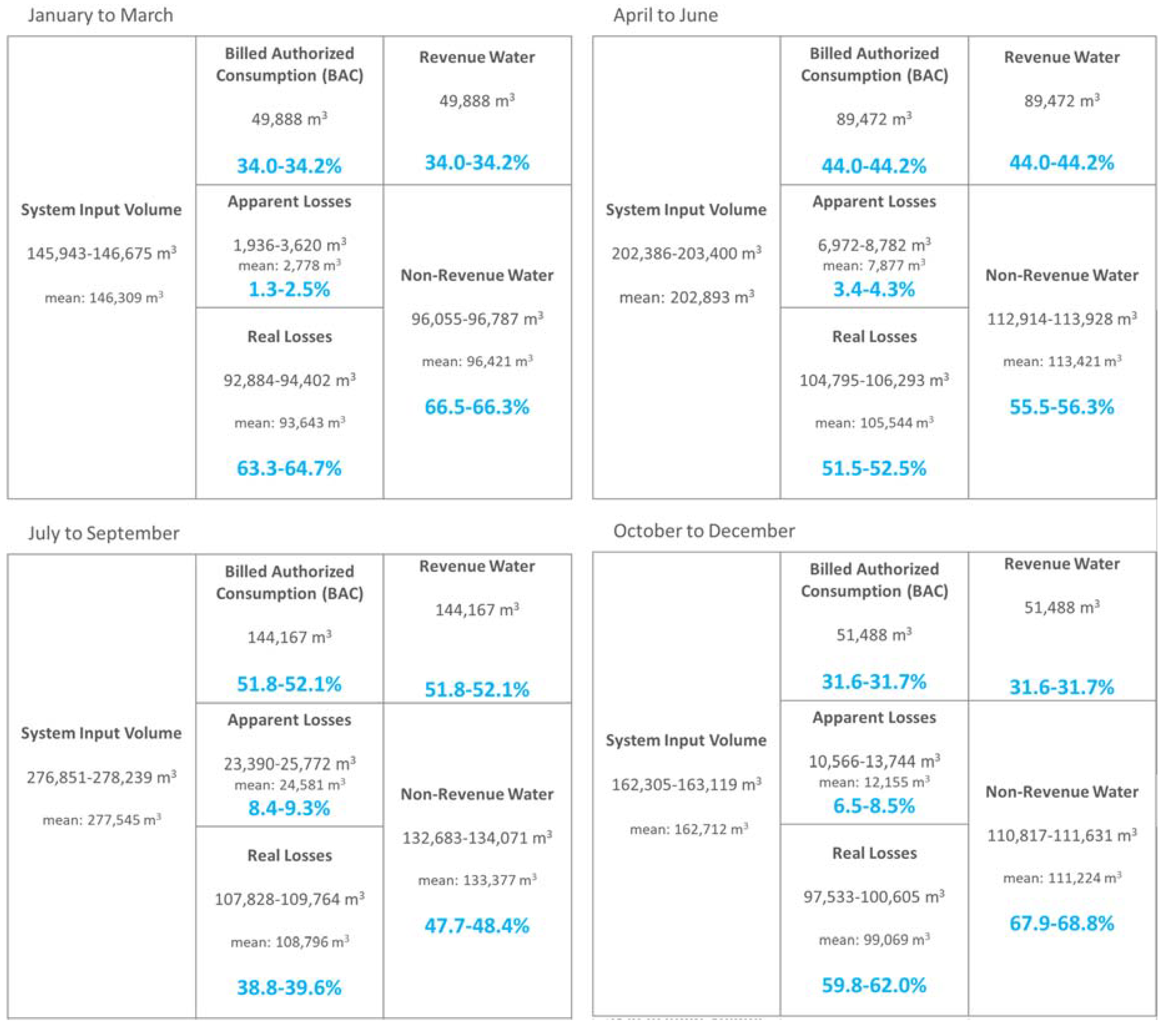 Water 12 01149 g015 Water 12 01149 g015
