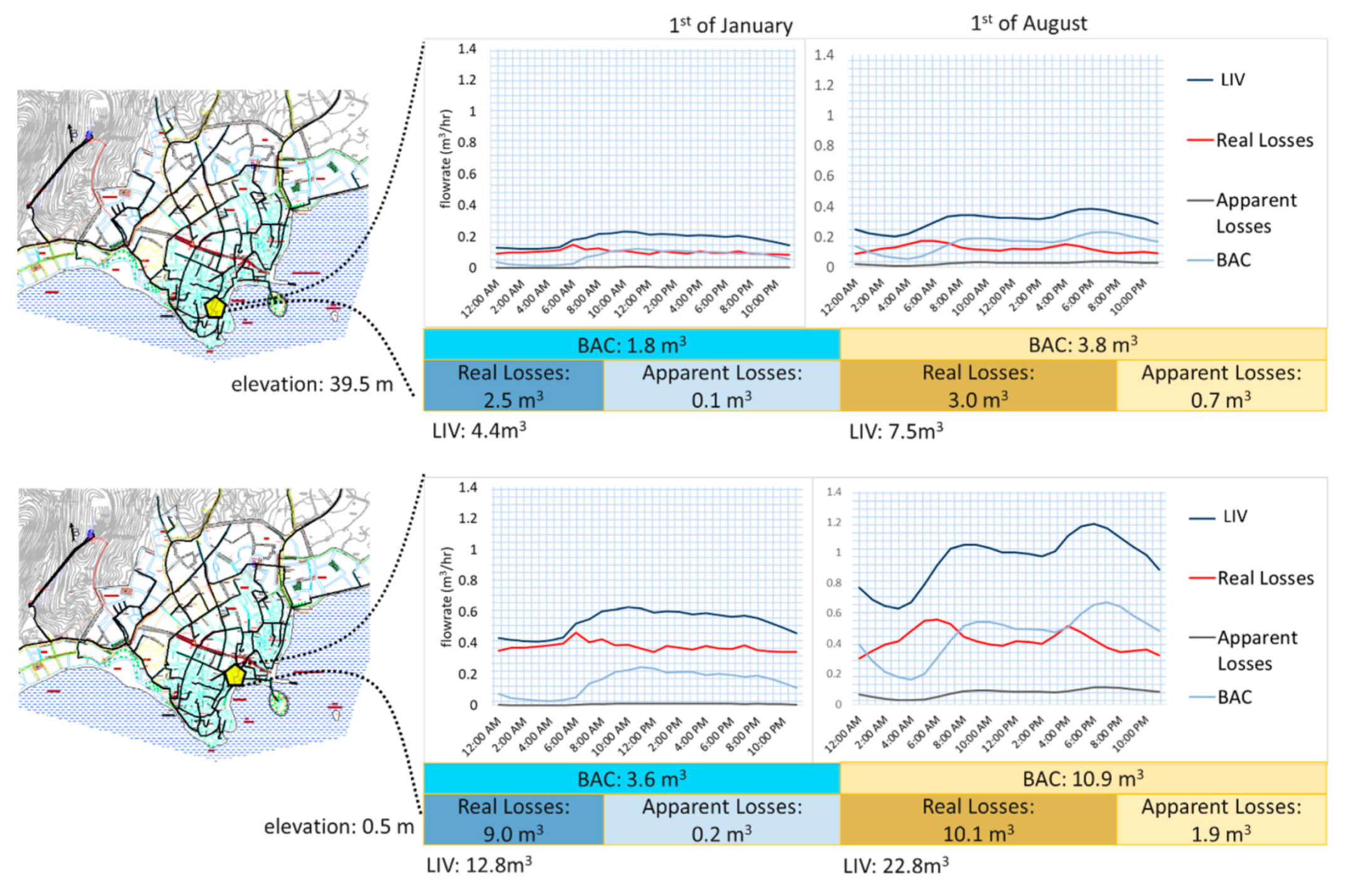 Water 12 01149 g018 Water 12 01149 g018
