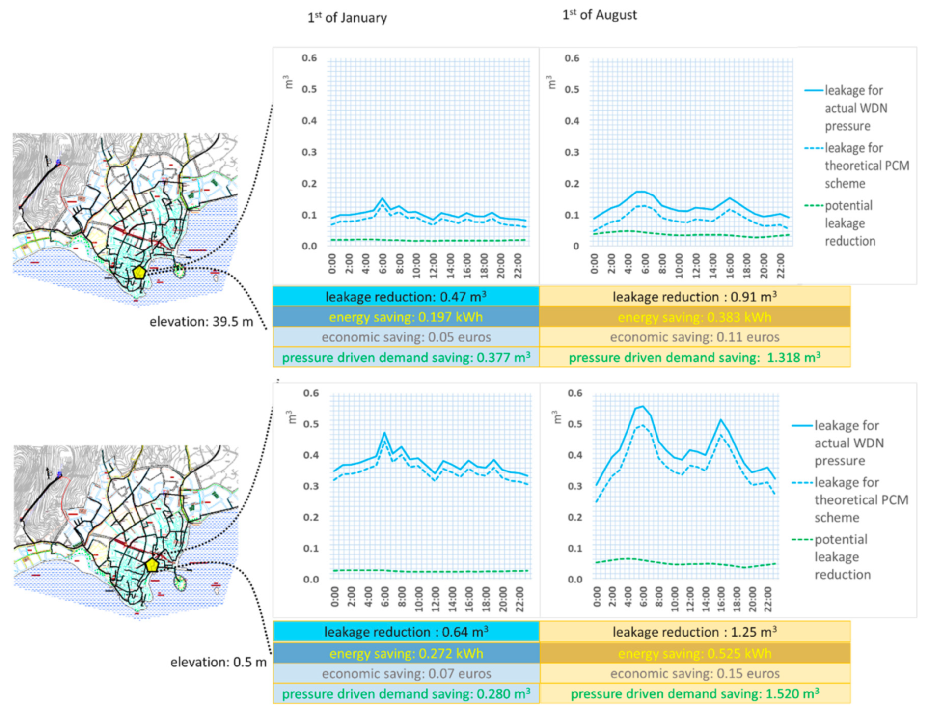 Water 12 01149 g019 Water 12 01149 g019