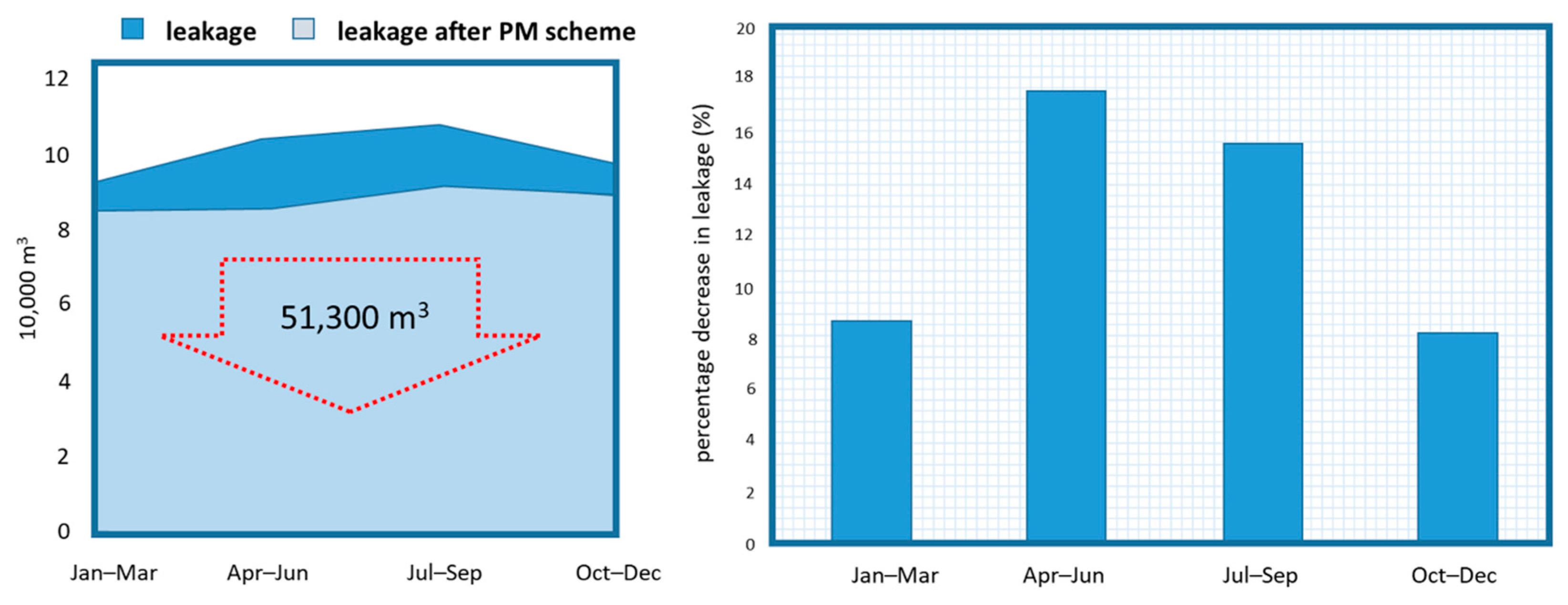 Water 12 01149 g020 Water 12 01149 g020