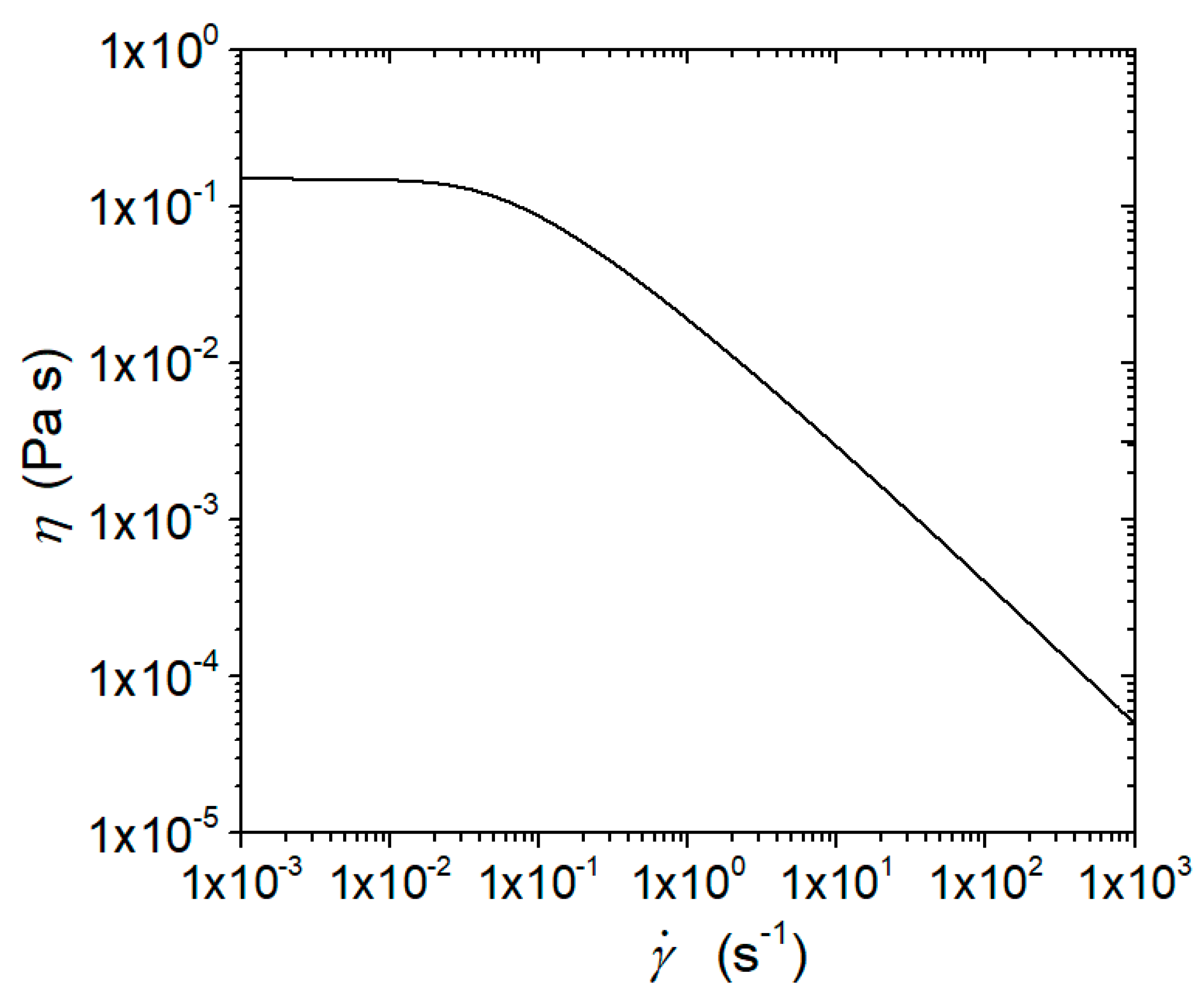 Water 12 01152 g002 Water 12 01152 g002