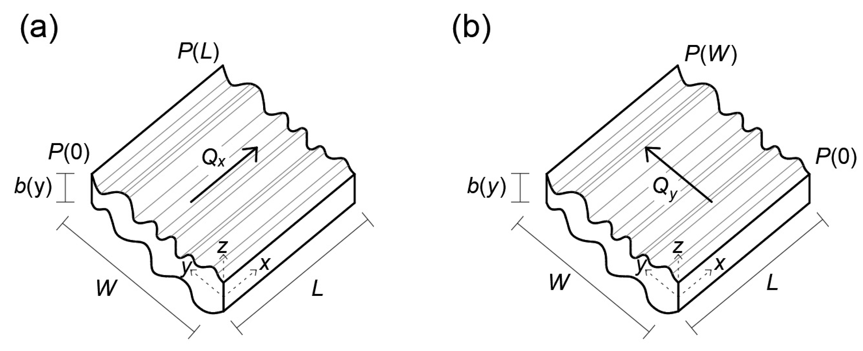 Water 12 01152 g003 Water 12 01152 g003