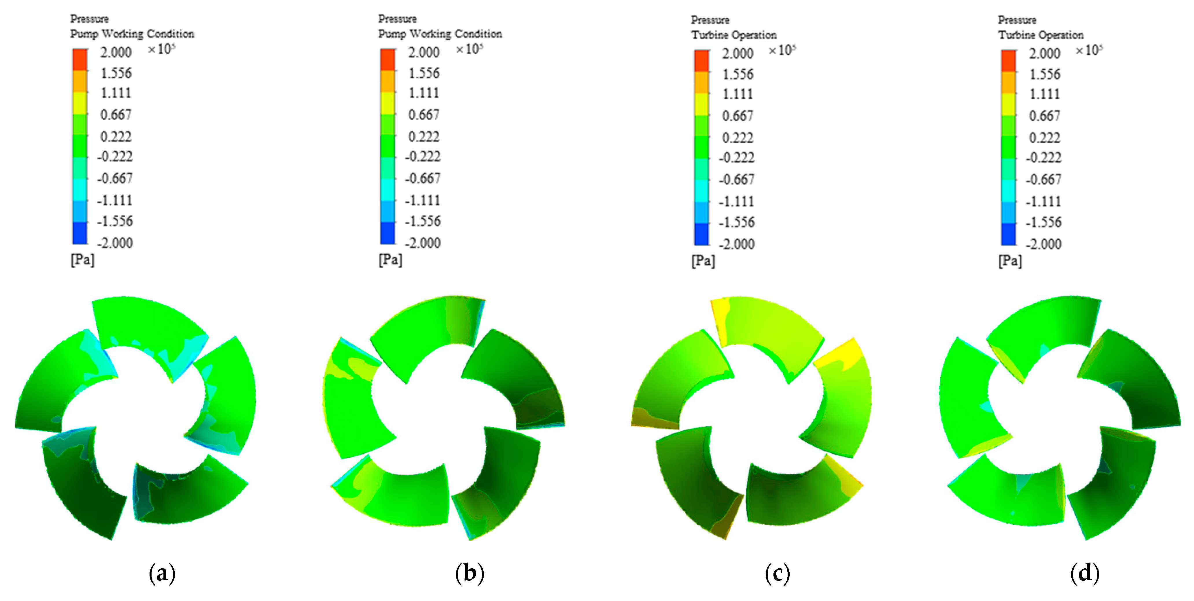 Water 12 01162 g006 Water 12 01162 g006