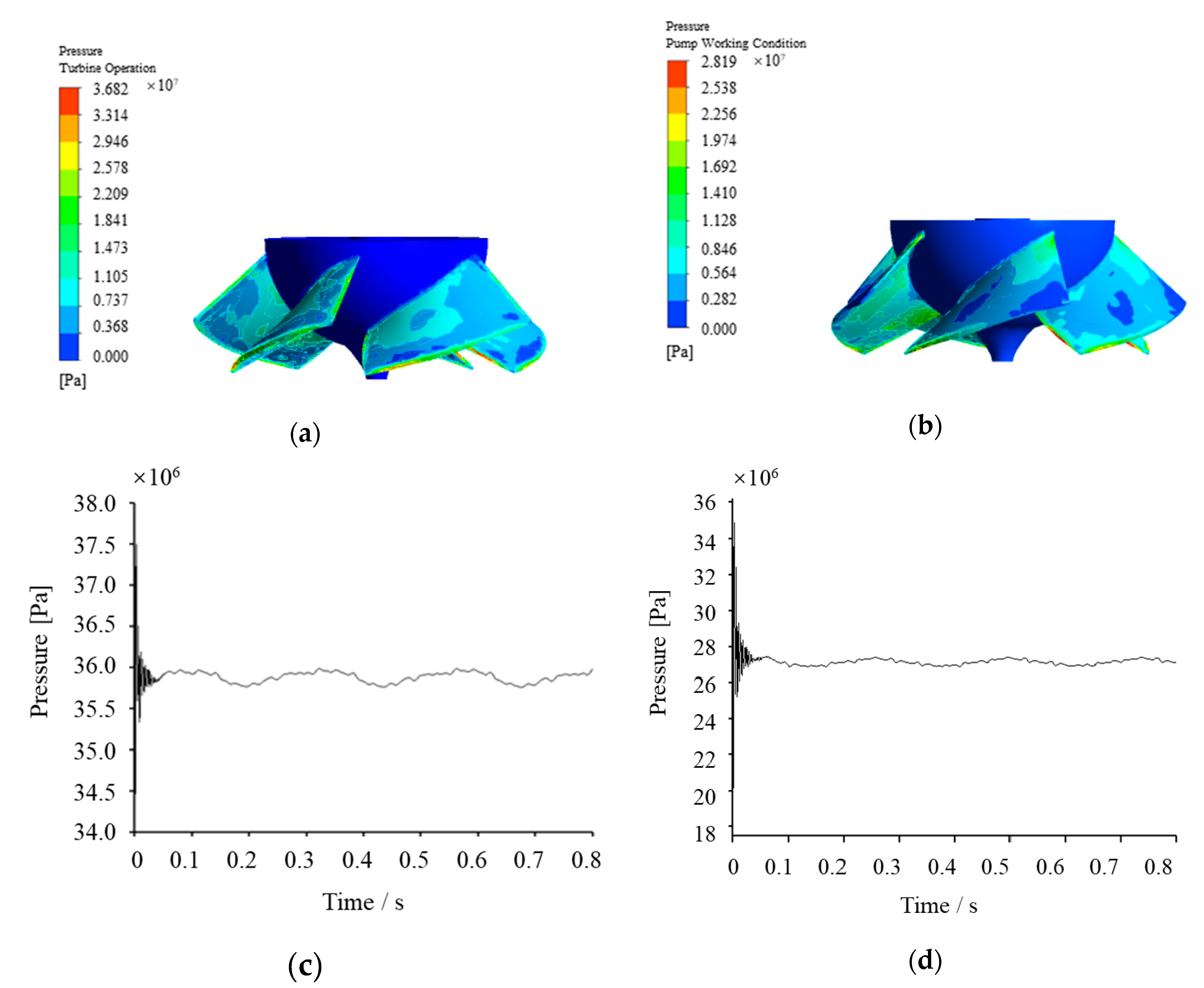 Water 12 01162 g008 Water 12 01162 g008