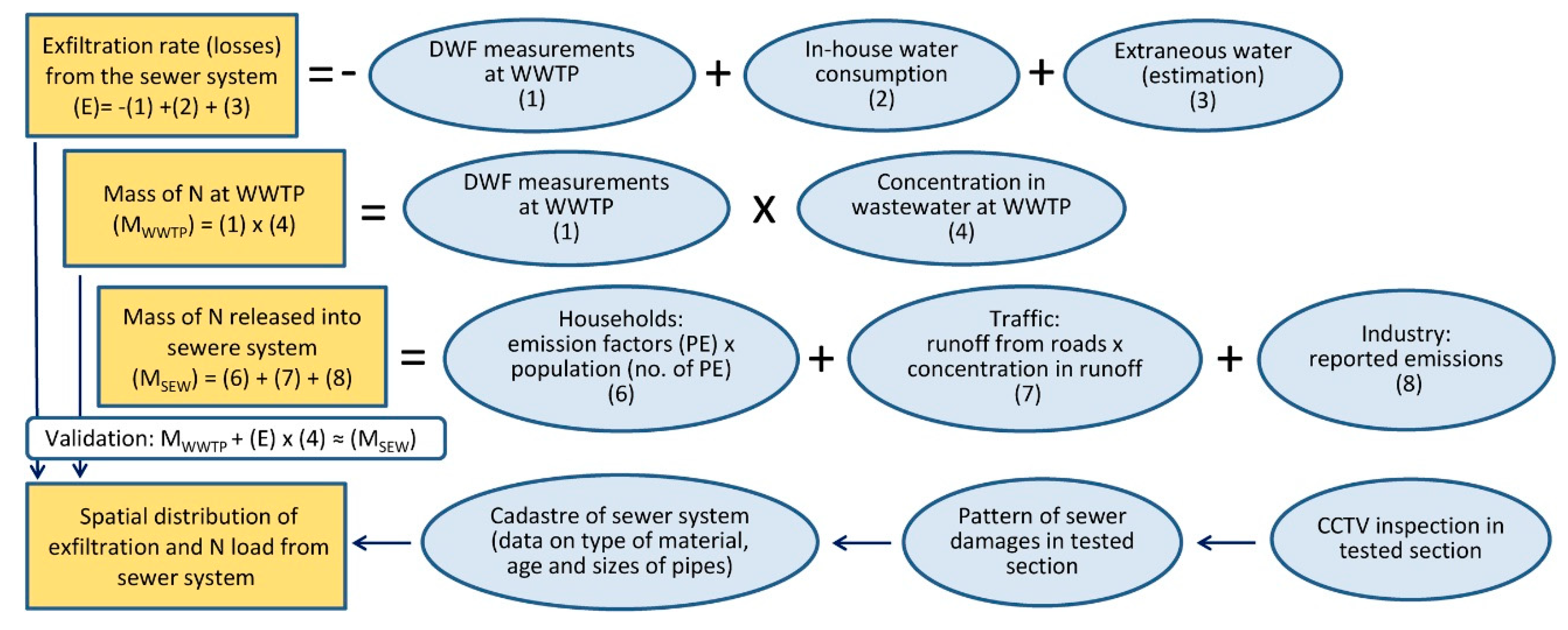 Water 12 01171 g003 Water 12 01171 g003