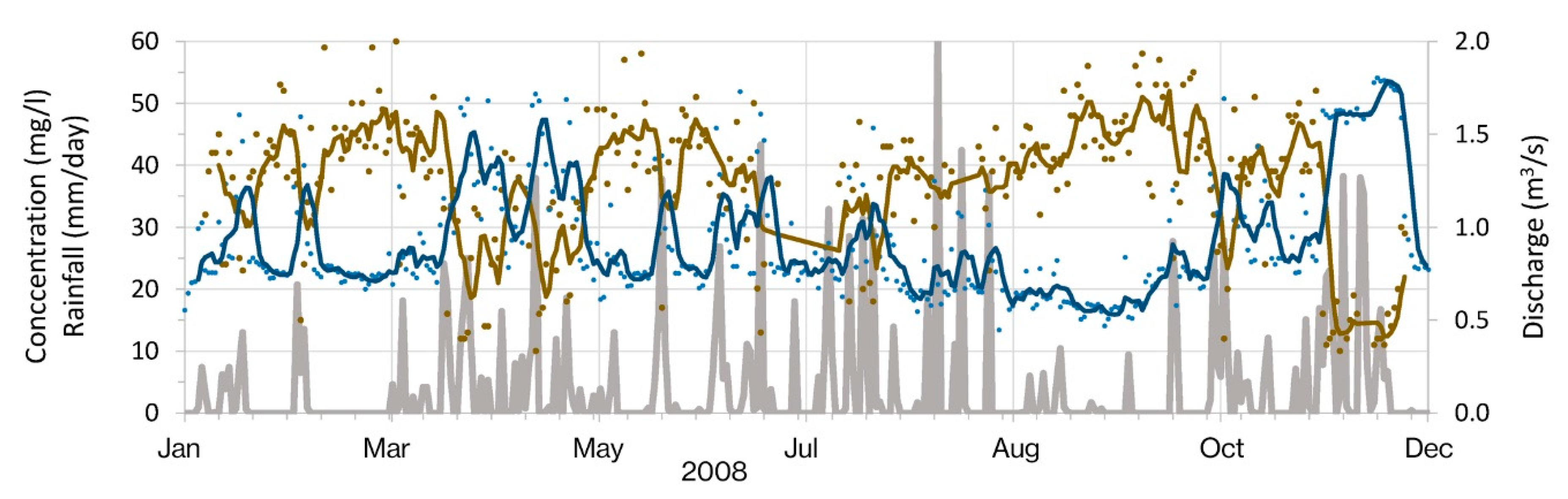 Water 12 01171 g004 Water 12 01171 g004