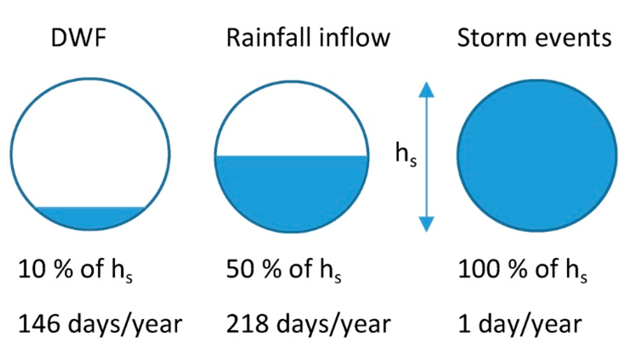 Water 12 01171 g005 Water 12 01171 g005