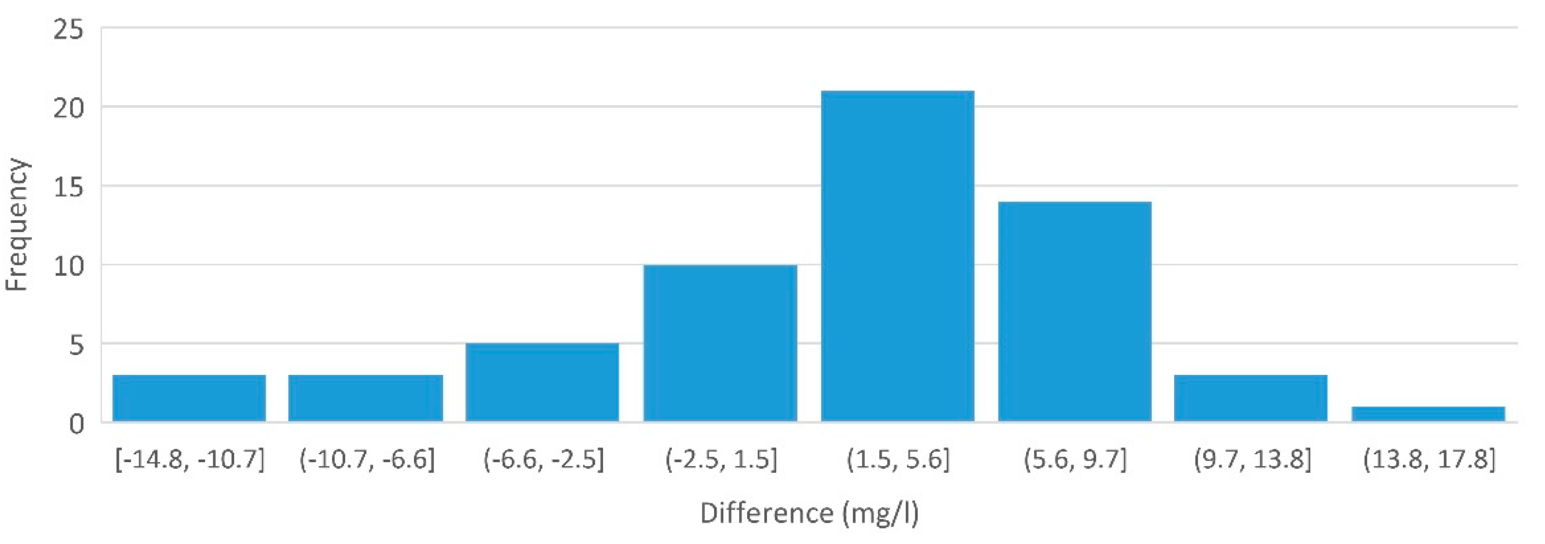 Water 12 01171 g010 Water 12 01171 g010