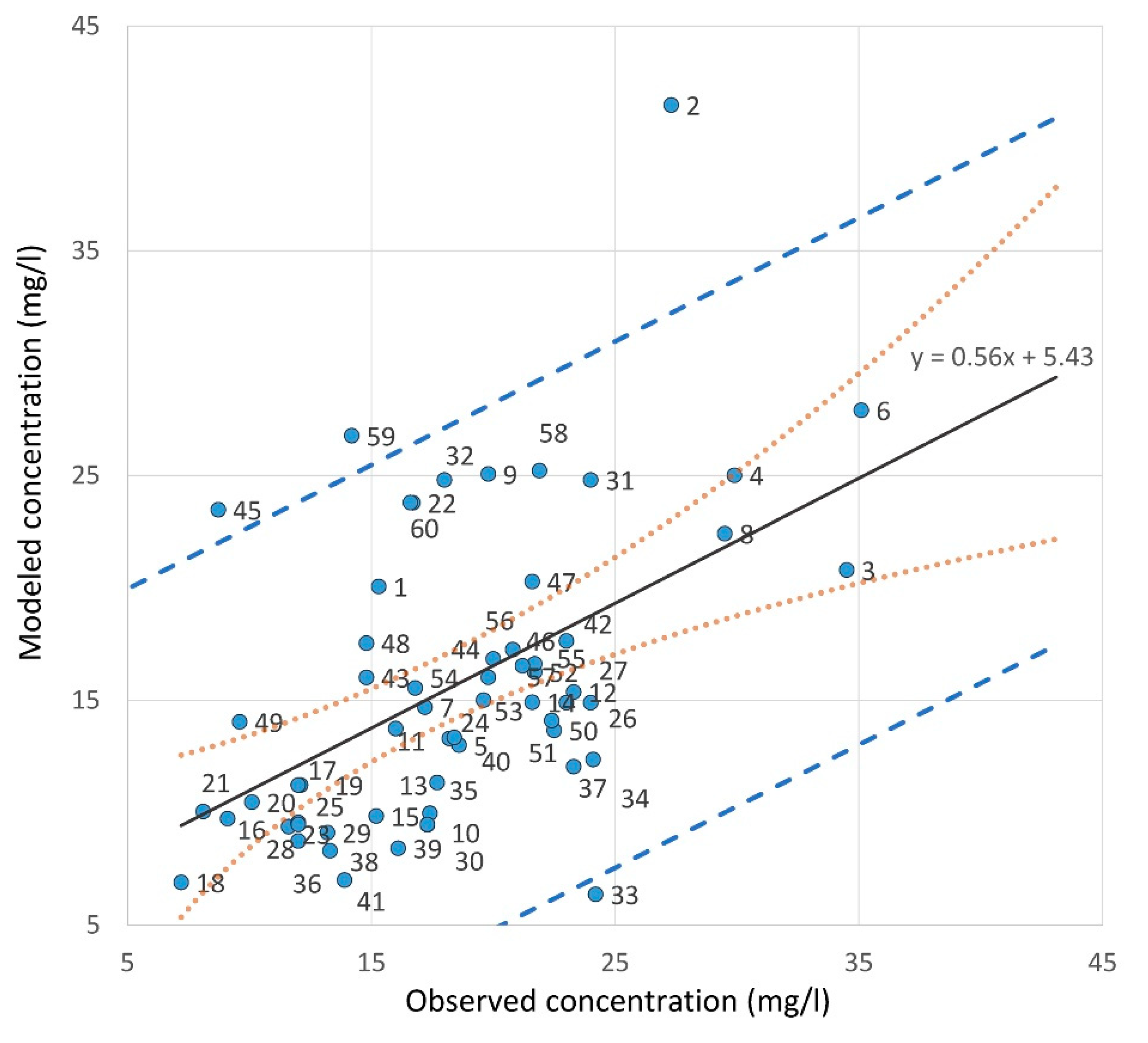Water 12 01171 g011 Water 12 01171 g011
