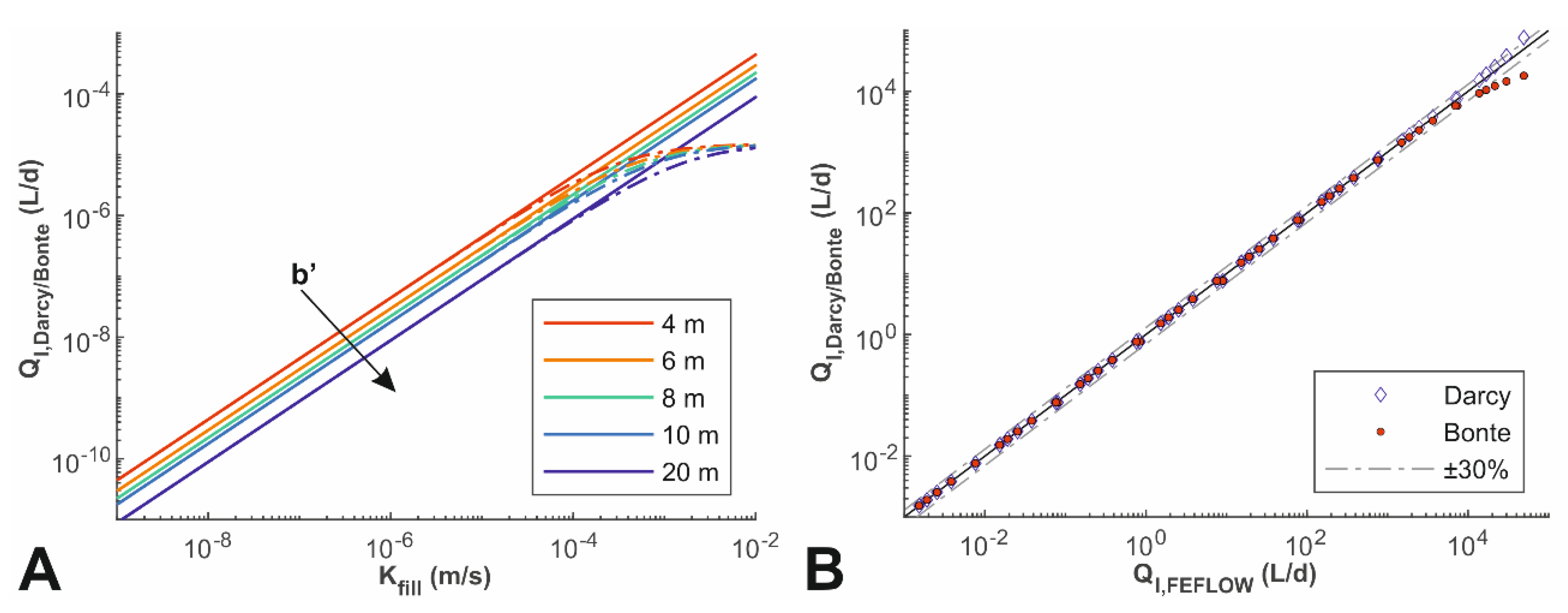 Water 12 01174 g004 Water 12 01174 g004